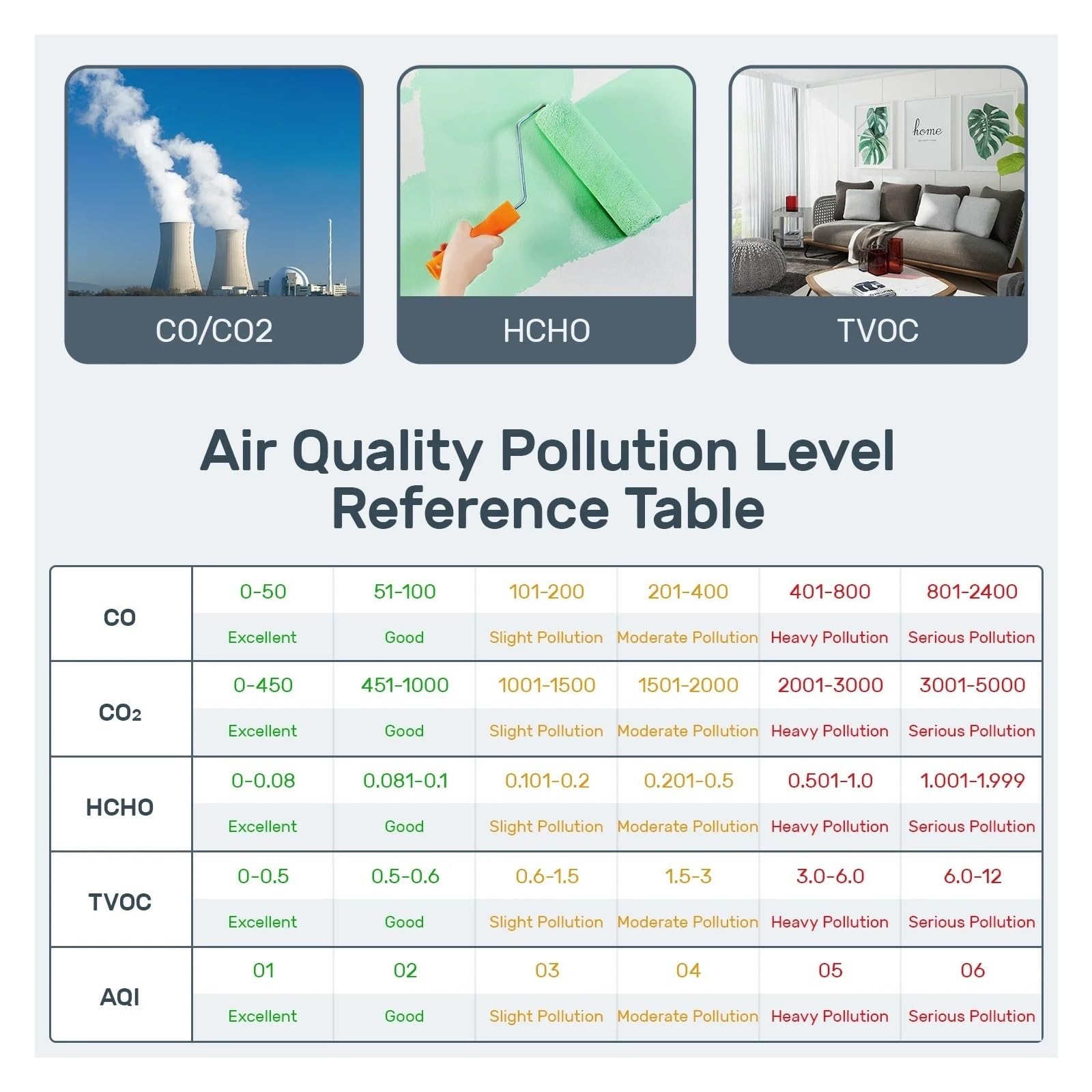Tester jakości powietrza, Monitor jakości powietrza 5 w 1 Detektor jakości powietrza w domu Tester zanieczyszczeń CO/CO2/HCHO/AQI/TVOC Monitorowanie w czasie rzeczywistym z ekranem LED, Ciesz się kor
