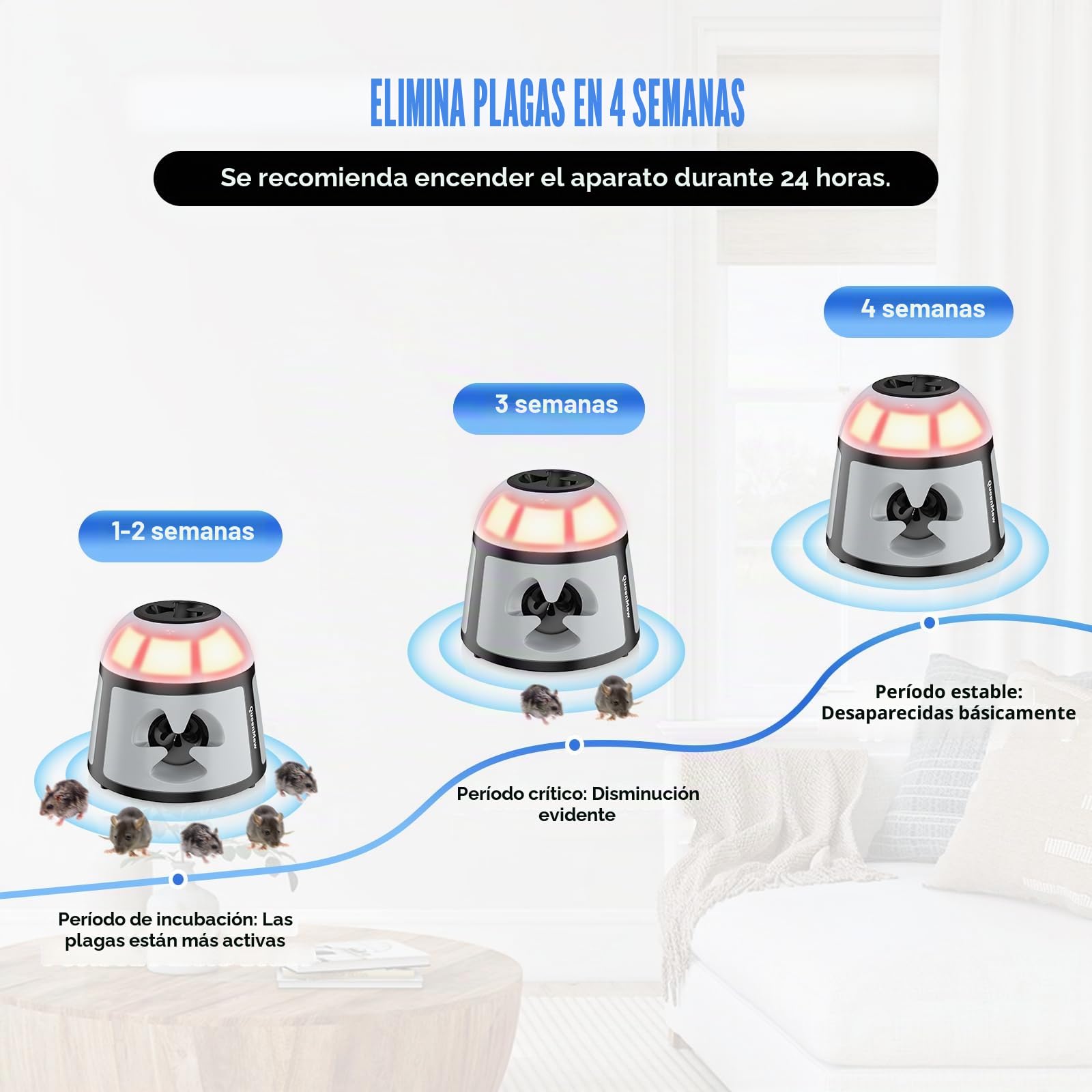360° Repelente Ultrasónico de Plagas, 4 Modos Repelente contra Ratones con Luz Intermitente, 200 M² Amplia Gama Dispositivo Antiplagas, Exterior Interior para Roedores, Ratones, Arañas, Cucarachas