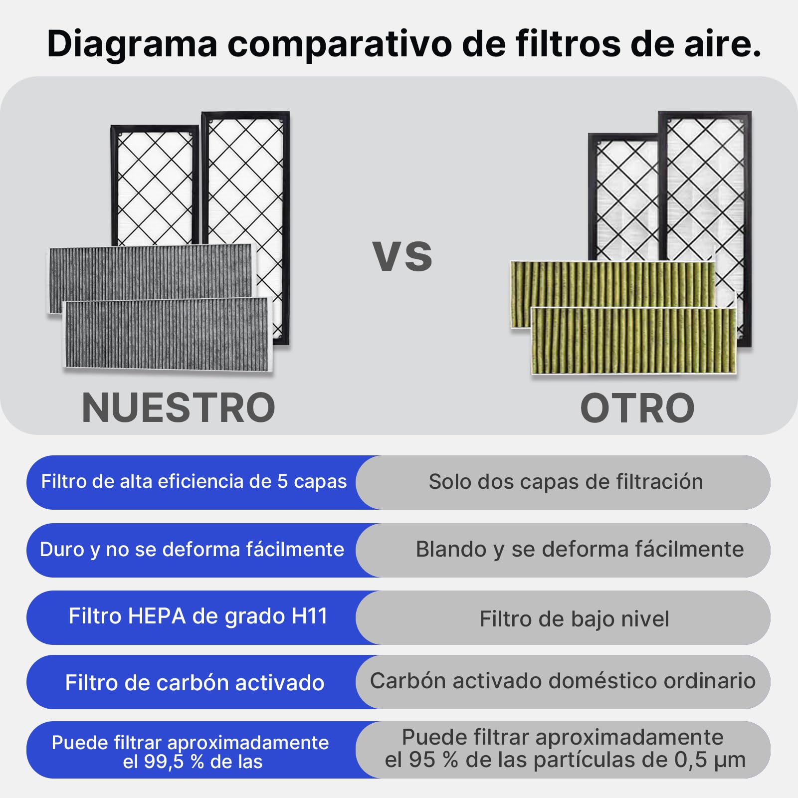 Kit De Filtros HEPA Y De Carbono Para Tesla Model Y, Reemplazo De Aire Acondicionado Con Carbón Activado 2020-2025 2026 Accesorios Juniper (Paquete De 4)