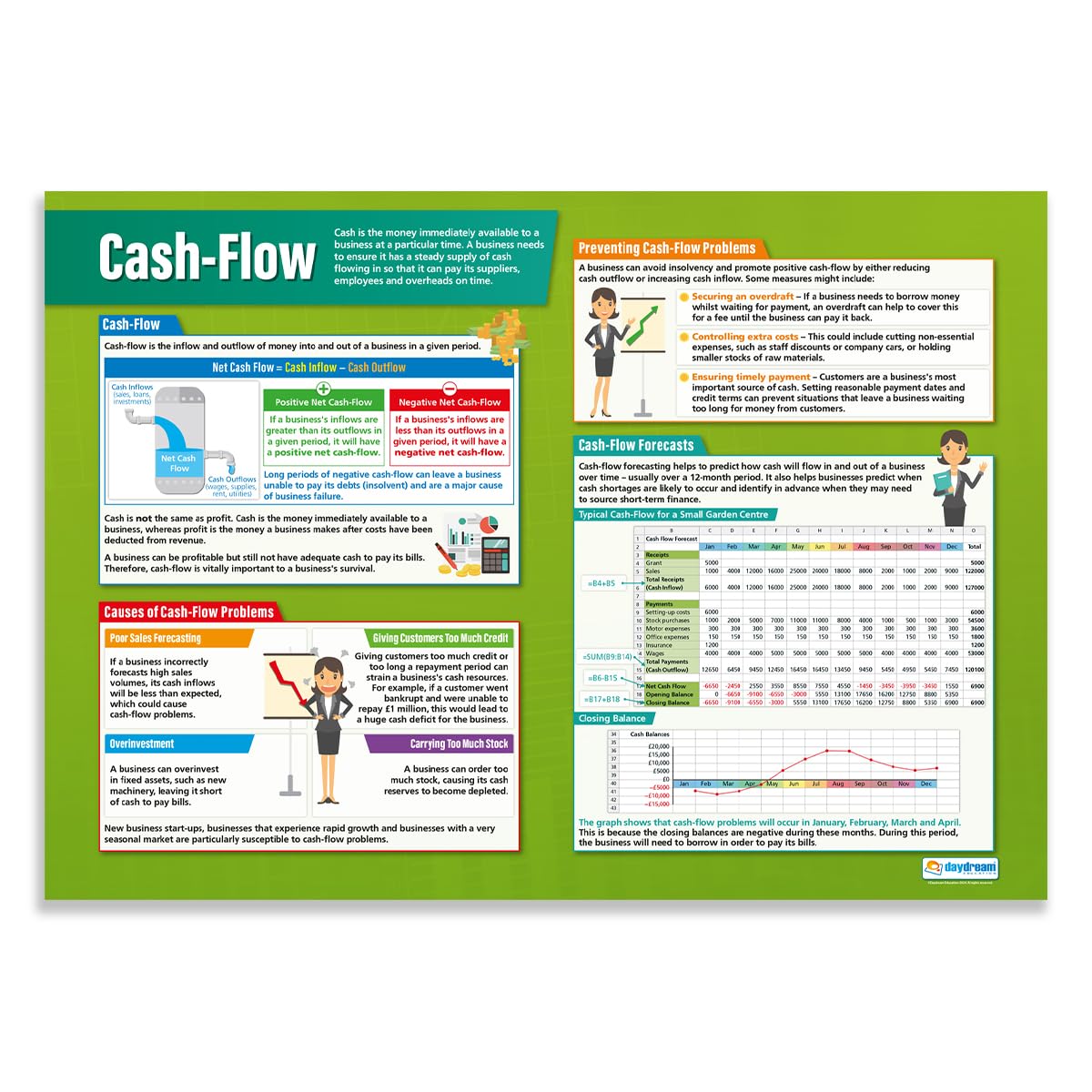 Daydream Education Cash-Flow | Business Posters | Gloss Paper measuring 850mm x 594mm (A1) | Business Class Posters | Education Charts
