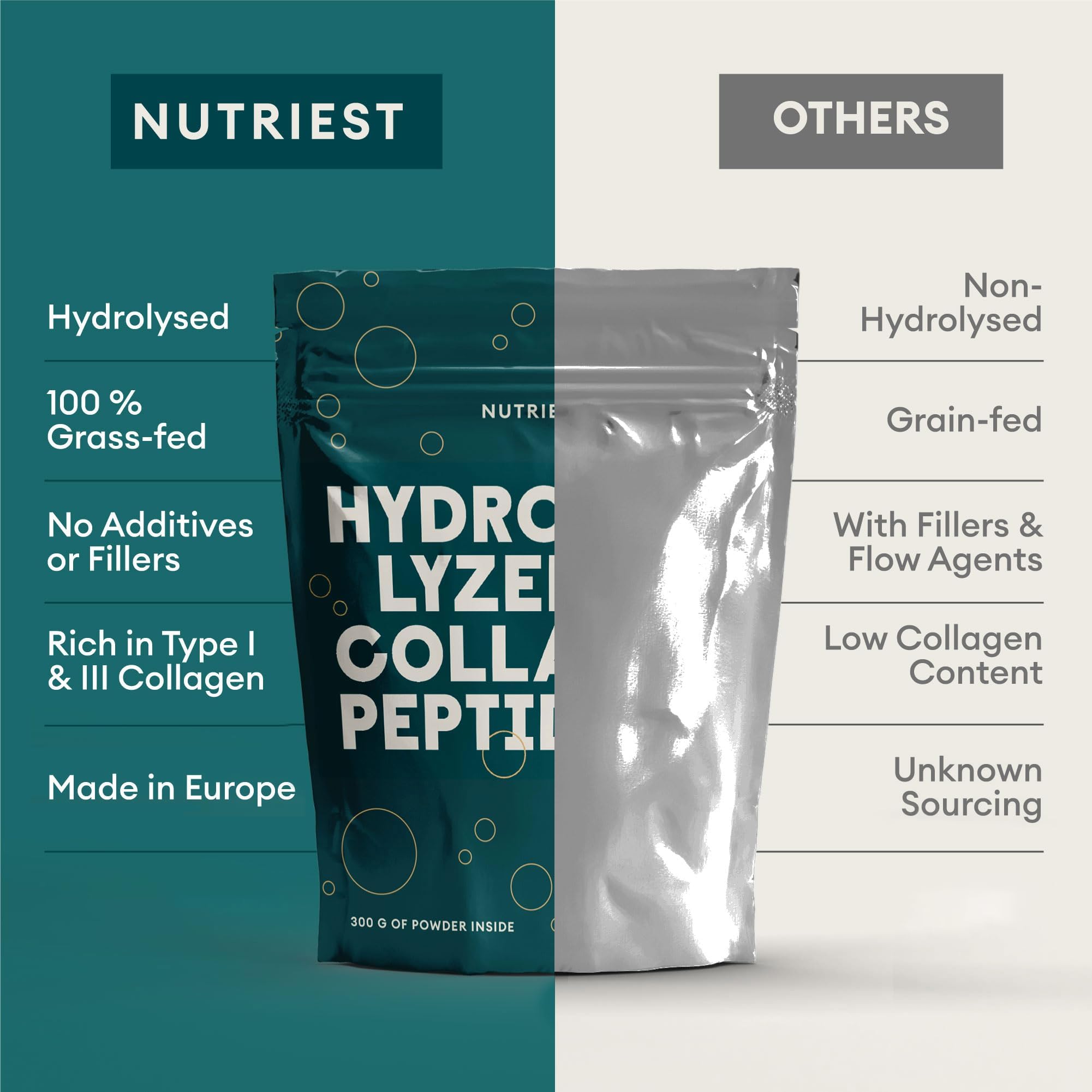 Nutriest Collagen Peptides Powder (300 g) I Beef Collagen Powder from Certified Ecological Livestock - Hydrolyzed Collagen I For Joints, Intestines and Skin I Peptides