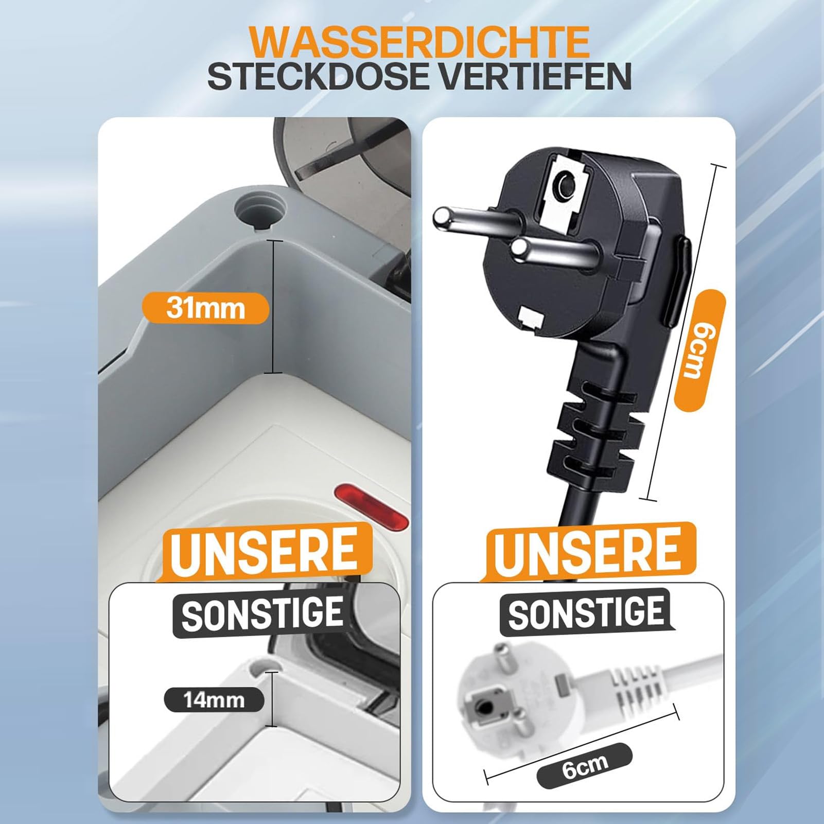 ViaGasaFamido Presa Elettrica Esterna da Parete da 16 A Resistente Alla Pioggia, con Interruttore Indipendente e Indicatore Luminoso A LED per Parchi, Giardini, Garage e bagni. (10m)