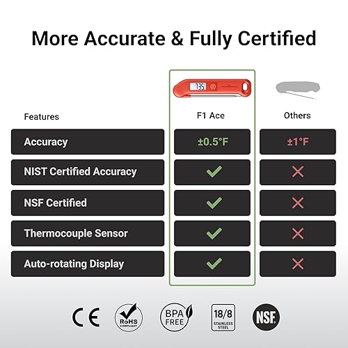 Miniatura 3 de Termómetro profesional de carne digital, precisión certificada NIST de 0.5 , termómetro de lectura instantánea para cocinar a la parrilla, 100%