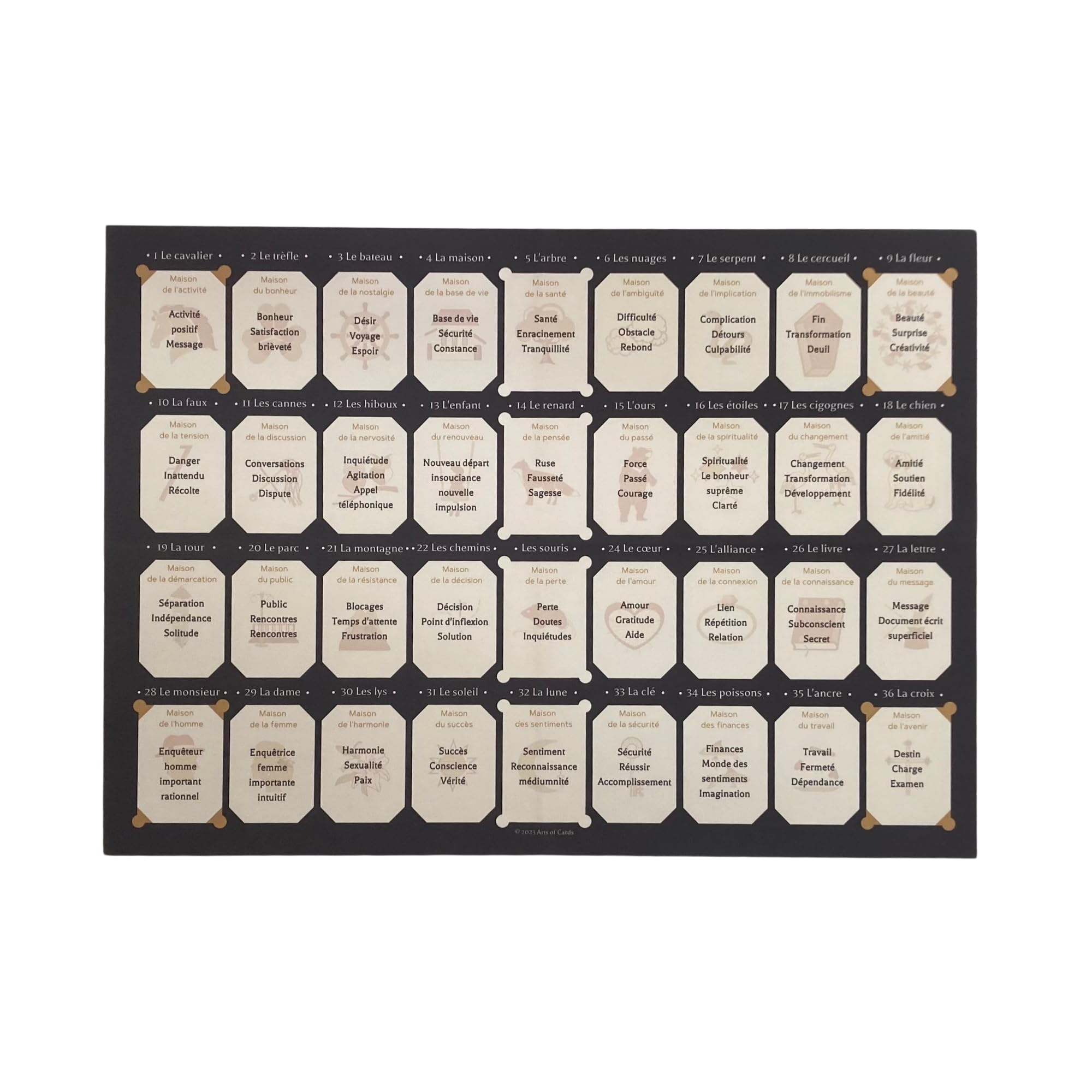 Lenormand Oracle Chiffon de tirage Tableau des Maisons Support 4 x 9 Pochoir Tapis 9 x 4