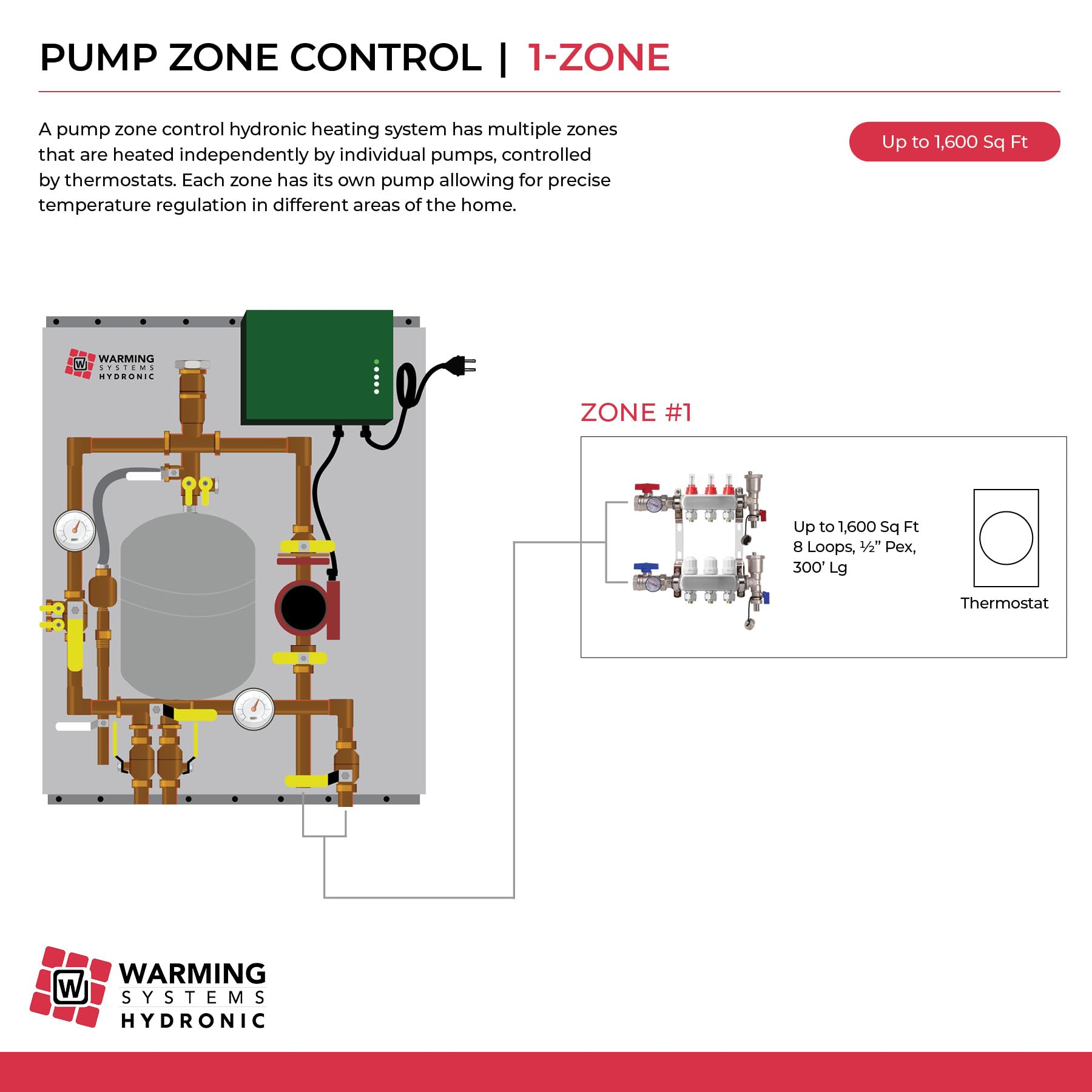 Hydronic Heating System Multi Zone Radiant Floor Heating Custom Multi-heat  Source Hydronic System Design Contact F