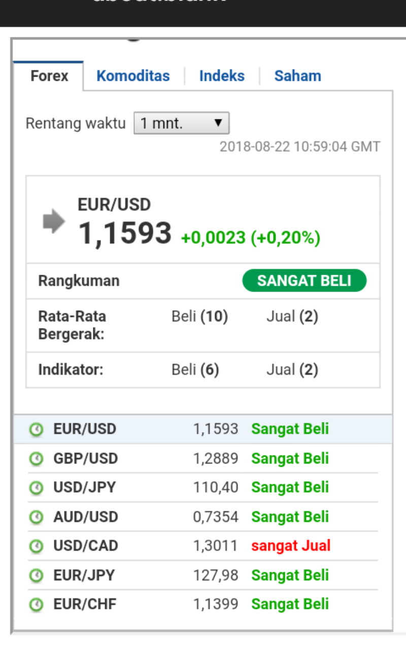 Live Forex Update - App on Amazon Appstore