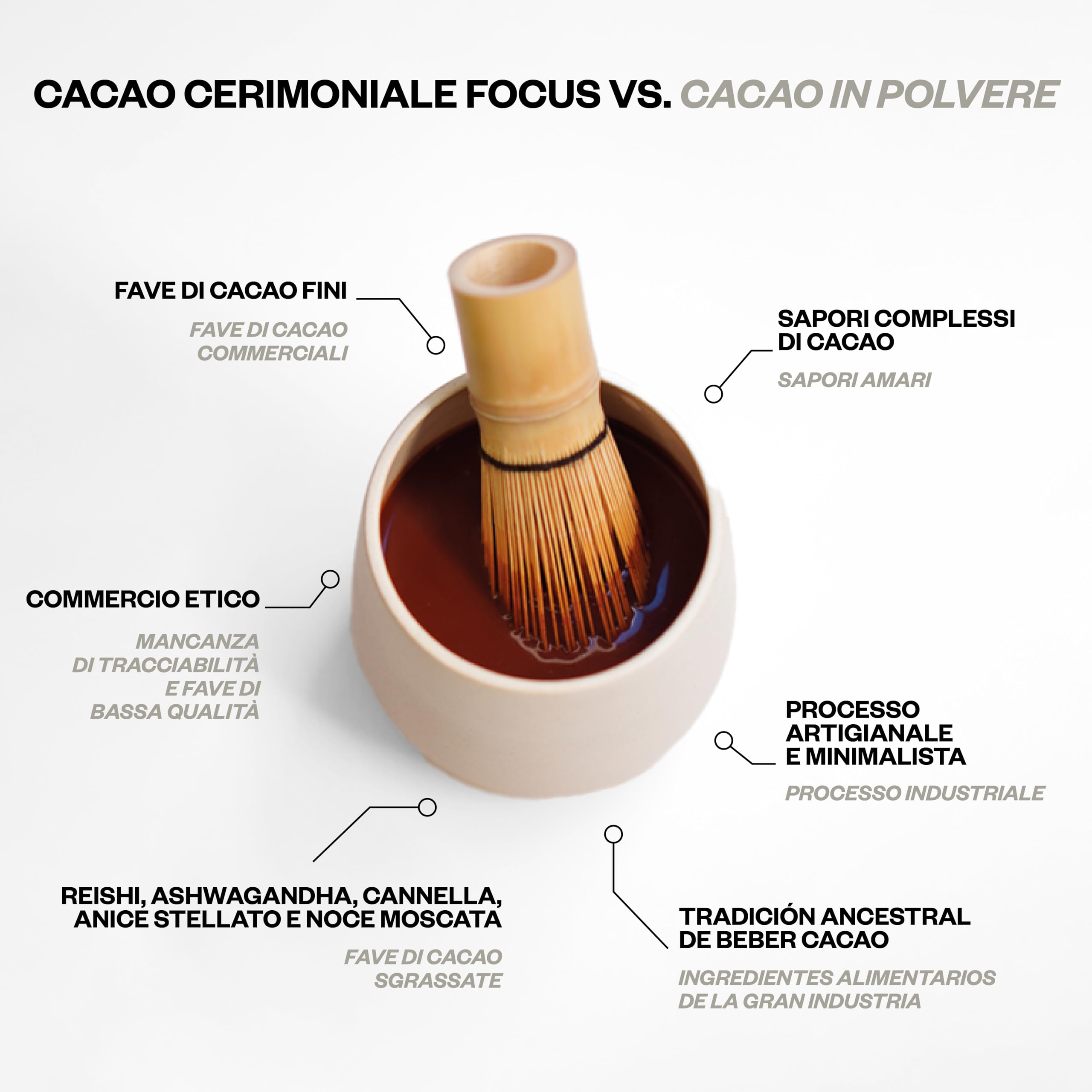 Kaicao Cacao Cerimoniale Mindfulness con Reishi e Ashwagandha - Cacao Puro Macinato in Polvere, origine Ecuador – Senza Zucchero, Vegano, Senza Glutine, Dieta Keto - 201