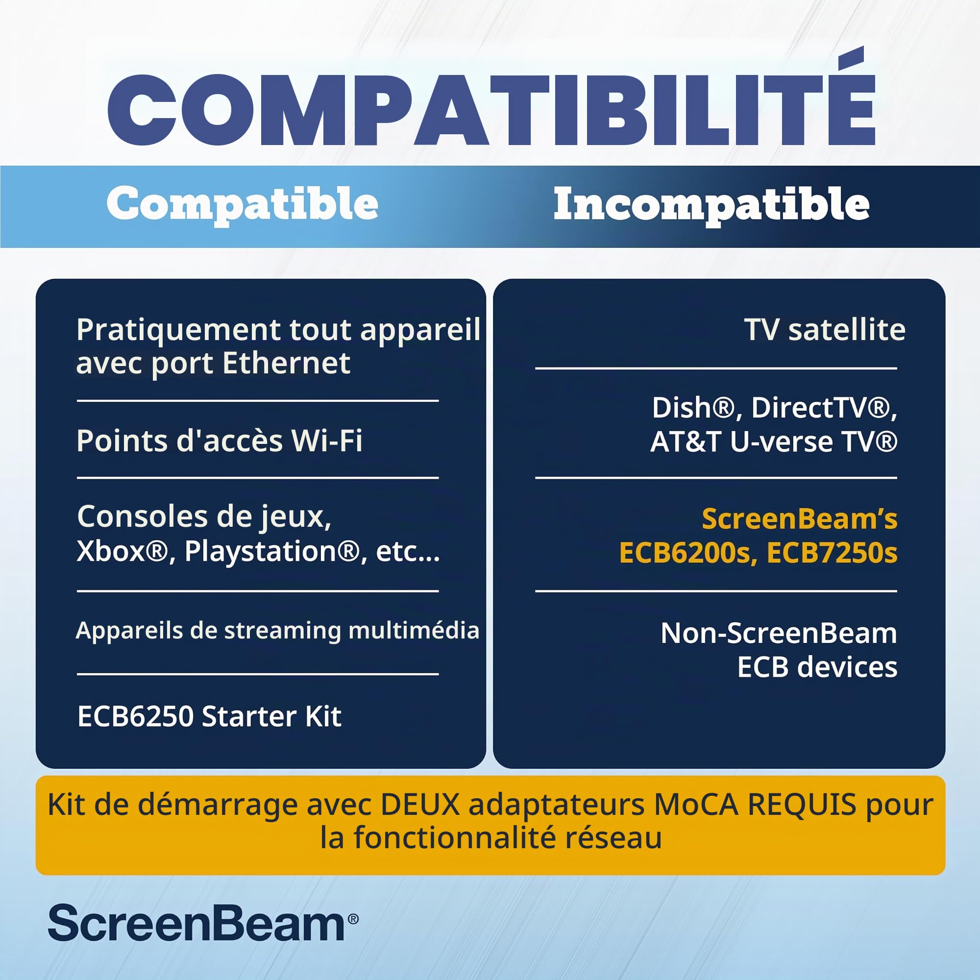 ScreenBeam Adaptateur réseau MoCA 2.5 pour Internet Haut débit, Ethernet sur coaxial - Kit de démarrage (modèle : ECB6250K02)