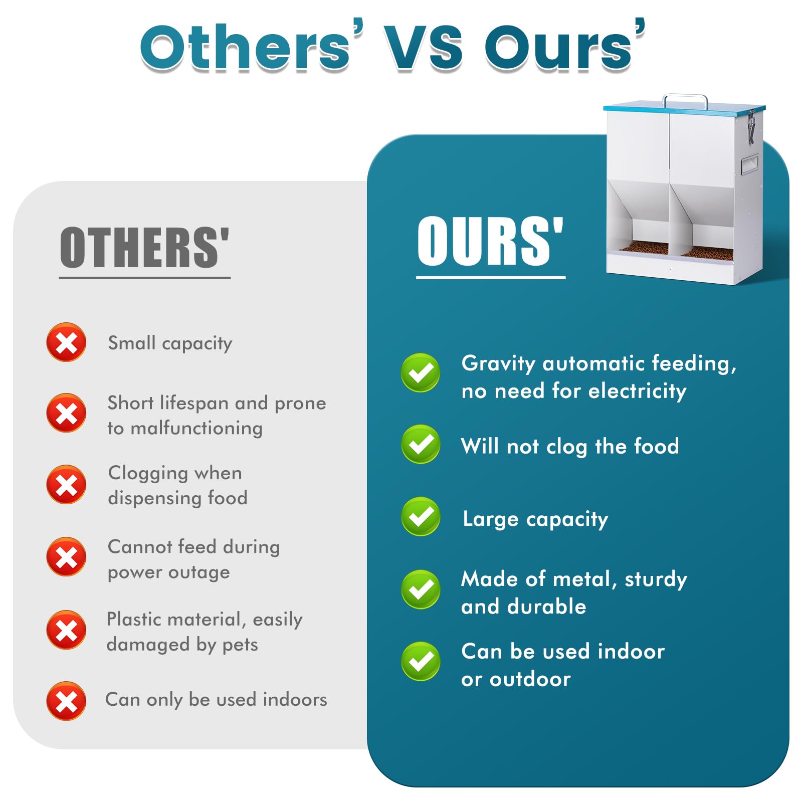 Automatic Cat Feeder for 2 Cat, 42cups/10L Automatic Pet Feeder for Dogs and Cats, Multiple Cats Feeder Outdoor Large Capacity Galvanized Steel Gravity Pet Dog Dry Food Dispenser (10L) - image 4