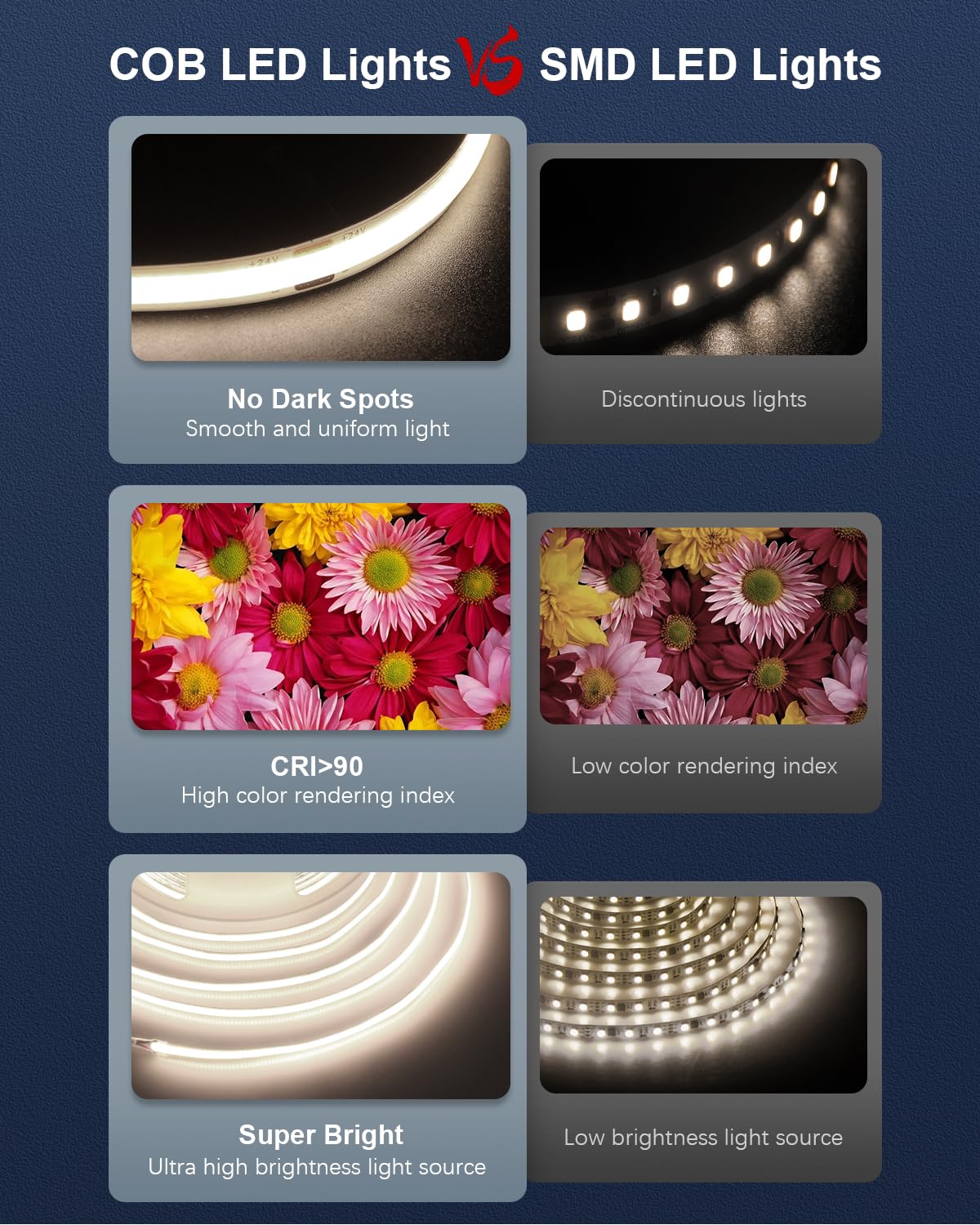 ALITOVE 10M COB - Striscia di luci a LED, 4000 K, bianco naturale, super luminoso, striscia di luci a LED da 24 V, 4800 LED, CRI90 + luce a nastro LED flessibile, per decorazione commerciale di