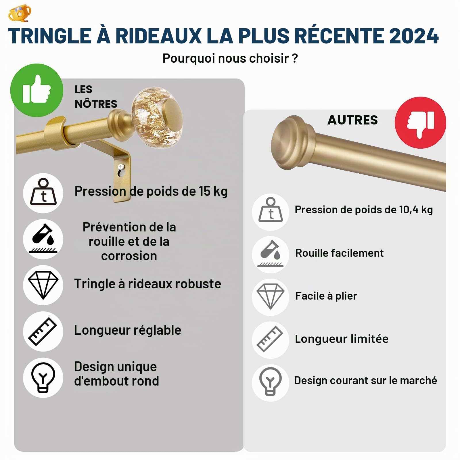 Tringles à rideaux dorées pour fenêtres de 81,3 à 183 cm : tringle à rideaux réglable en acrylique de 2,5 cm avec embouts en feuille d'or translucide - Tringle à rideaux décorative simple pour chambre