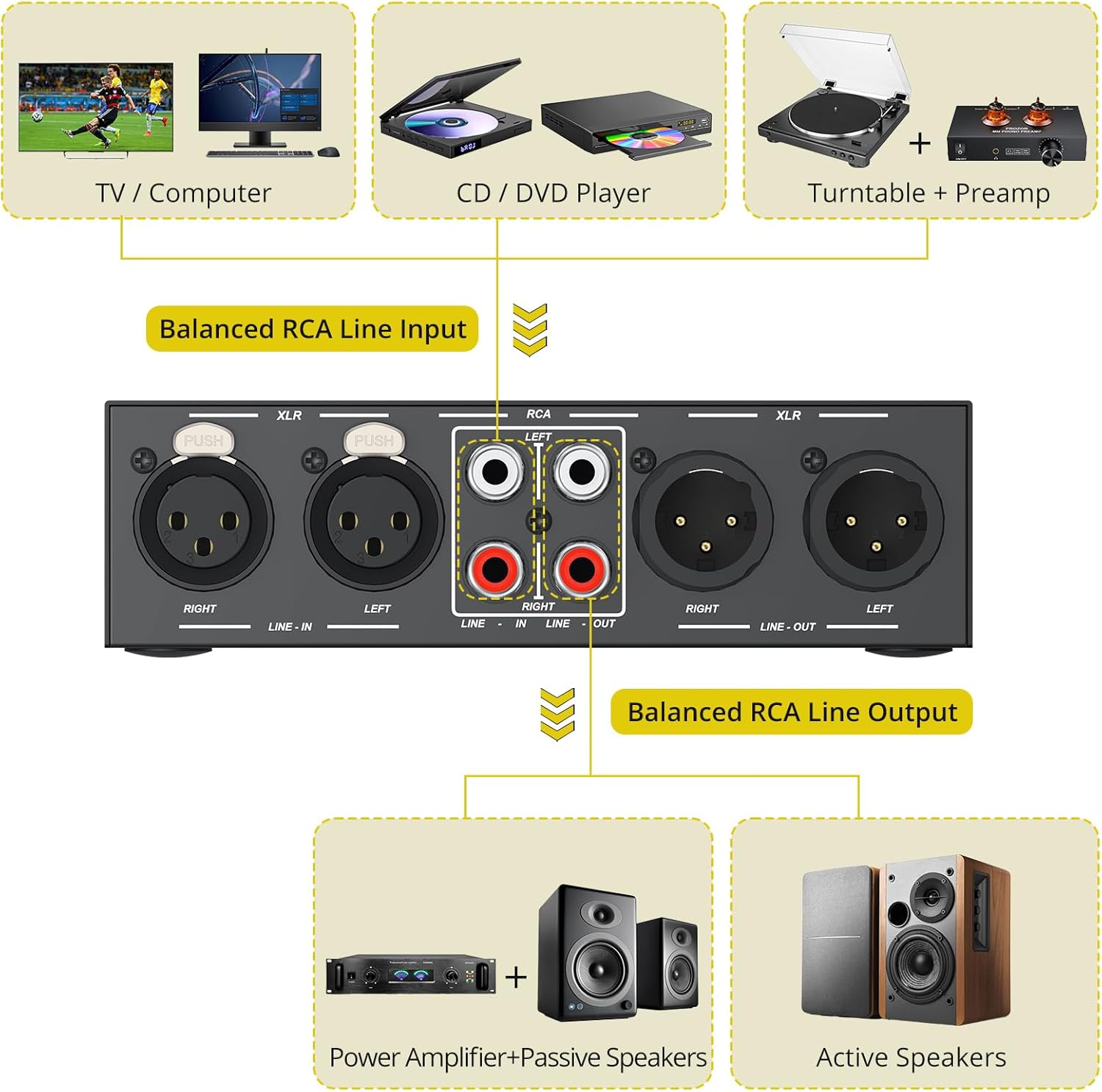 PROZOR 2-IN-2-OUT XLR Balanced/RCA Converter Audio Selector Splitter | Passive Switch Box with Volume Control