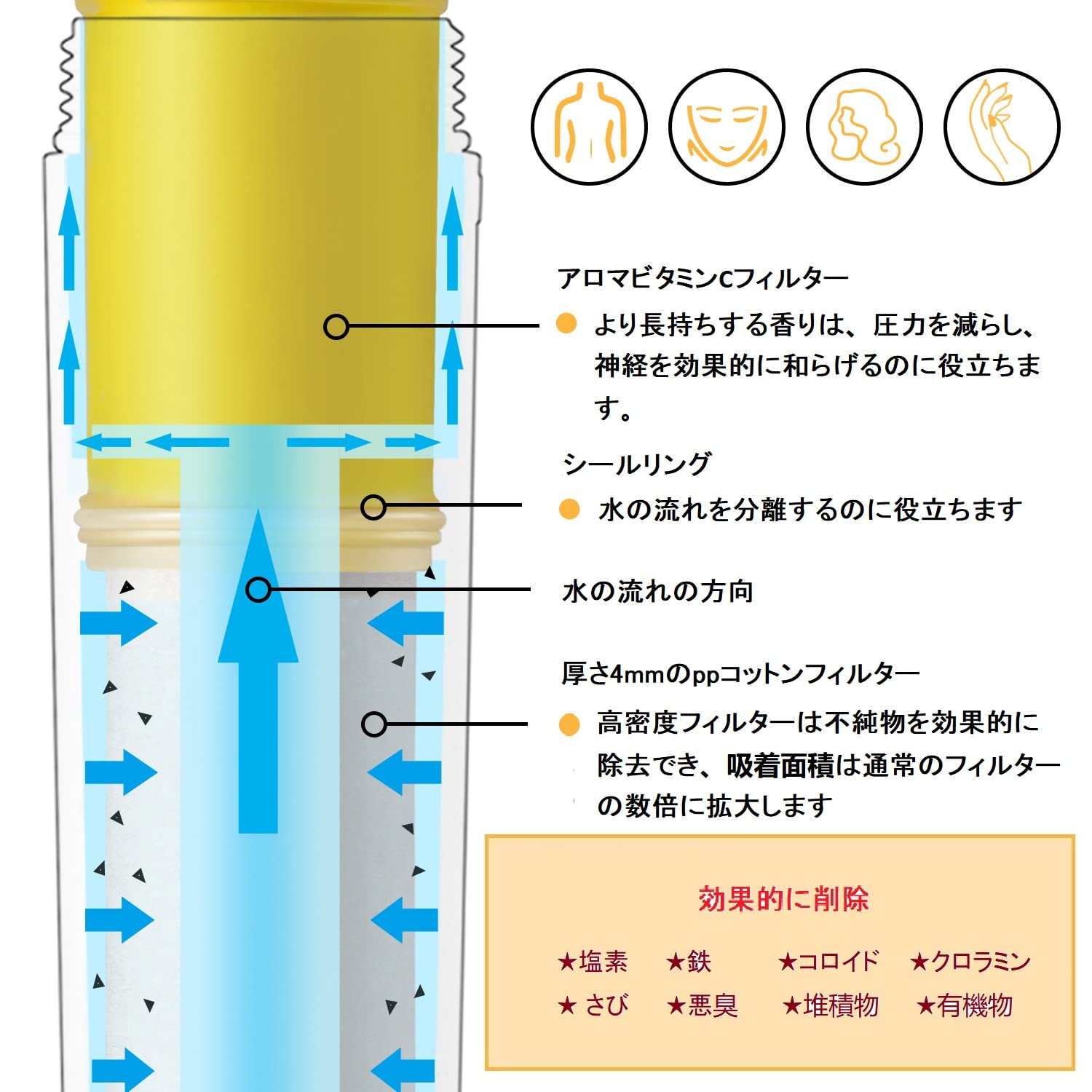 Amazon｜アロマビタミンCシャワーヘッドフィルターL751-ホースなしの