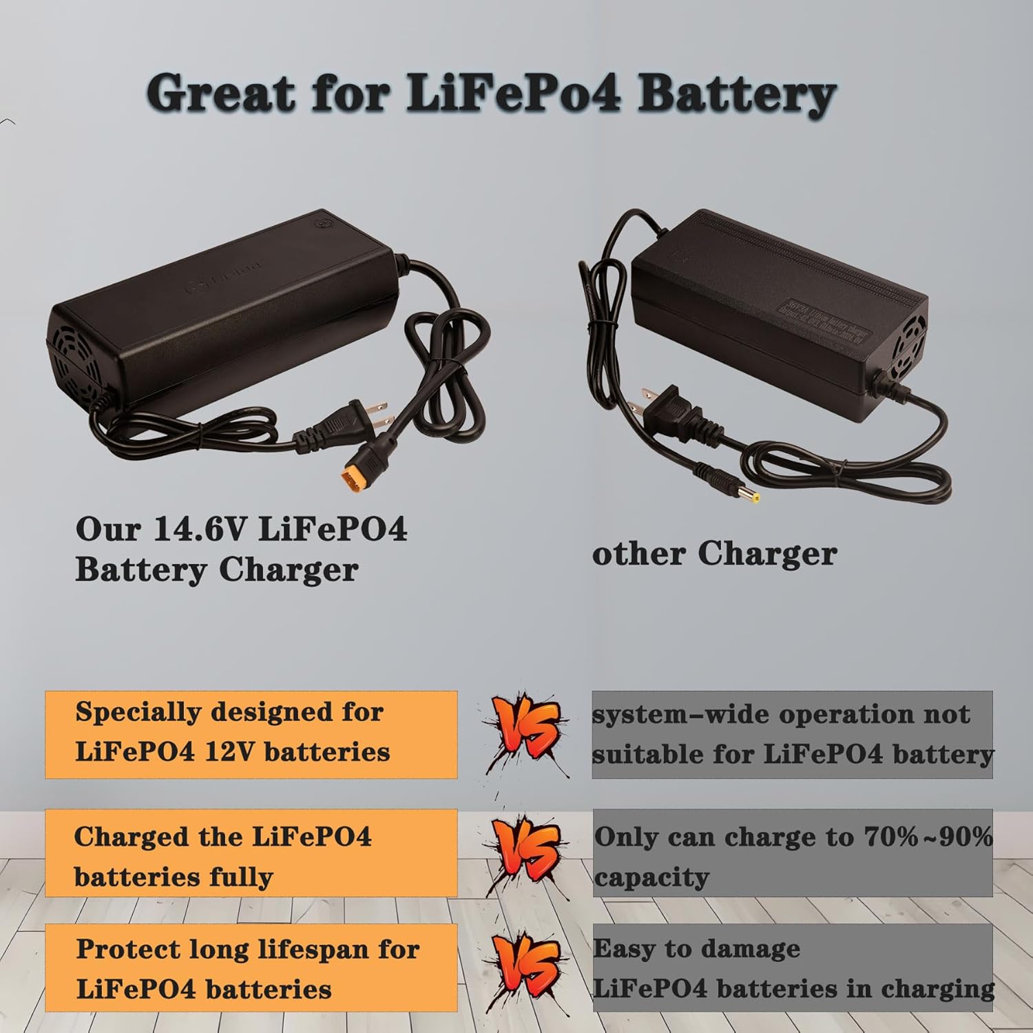 LiFePO4 Battery Charger, 14.6V 25A, for 12V Lithium Iron Phosphate Battery, Fast Charging, Safety Protections, Battery Maintainer