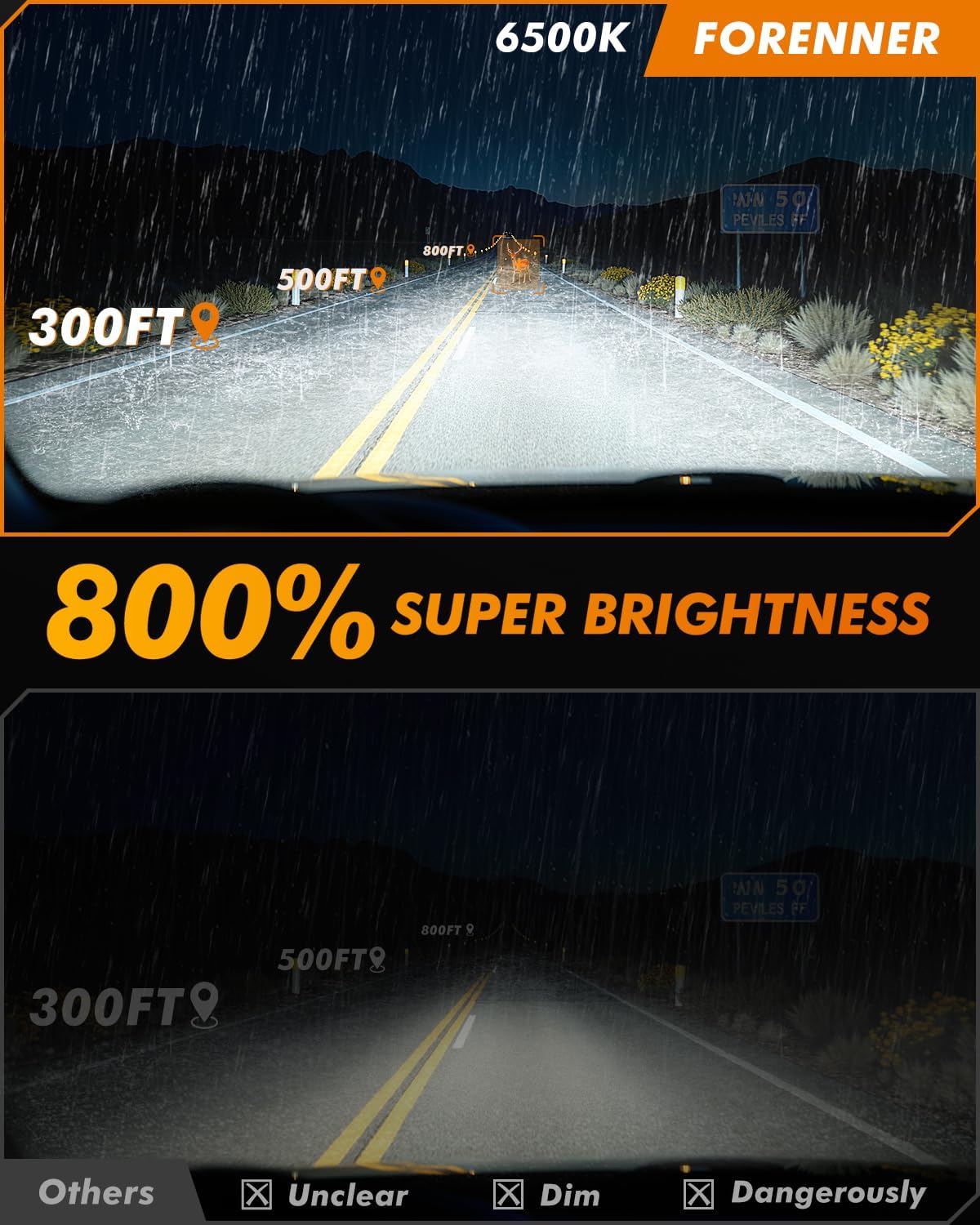Termitor H8/H11/H16 Fog Light Bulbs, 12000LM 800% Brighter 6500K Cool White image 2