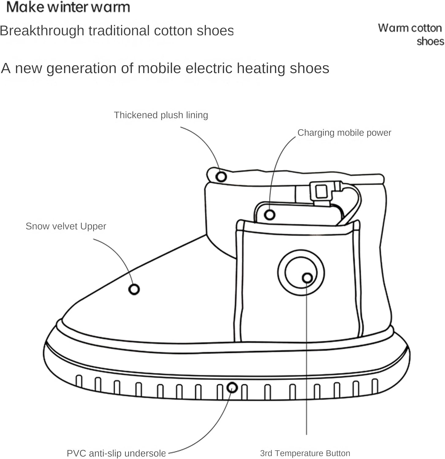 Feature details of the heated boots