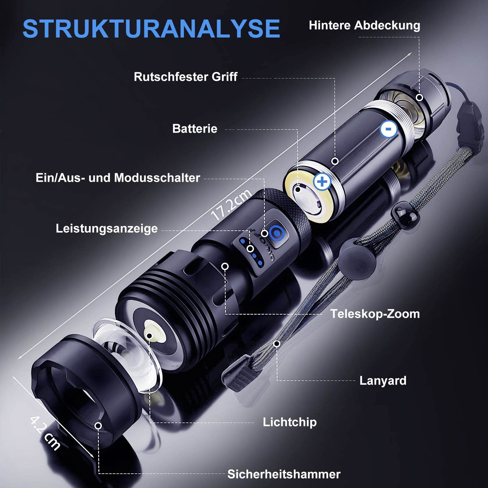 Banral LED Rechargeable Torch, Super Bright Zoomable Torches With 5 Light Modes, IPX5 Waterproof Handheld Lamp, Long Operating Time For Camping, Hiking, Fishing, Outdoor, Emergency