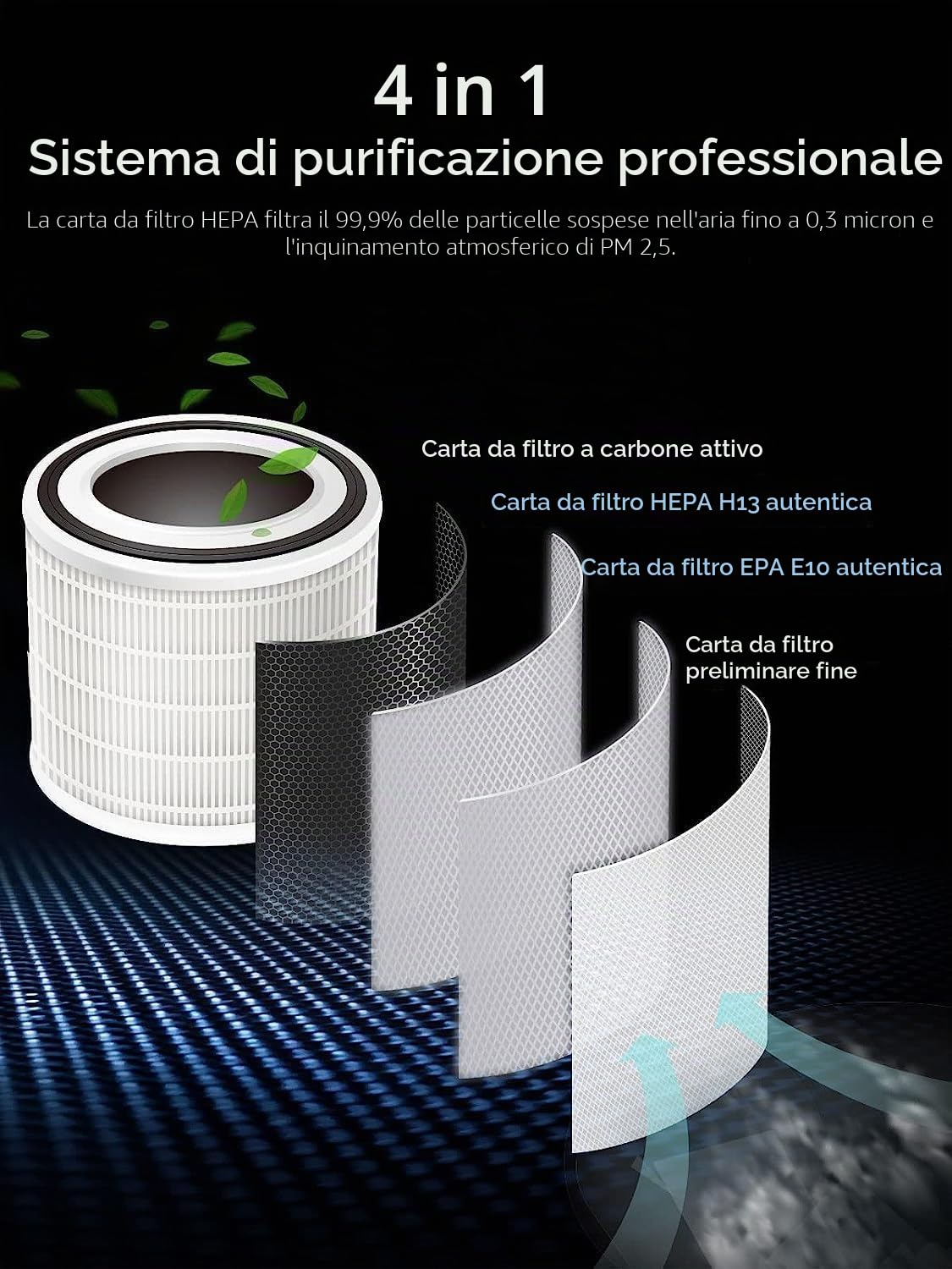 Purificatore d'aria per stanze grandi fino a 1080ft² Filtro HEPA H13 a 4 stadi, Carbone attivo, Sensore aria intelligente, Peli di animali domestici, Odori di fumo, Polvere, Silenzioso