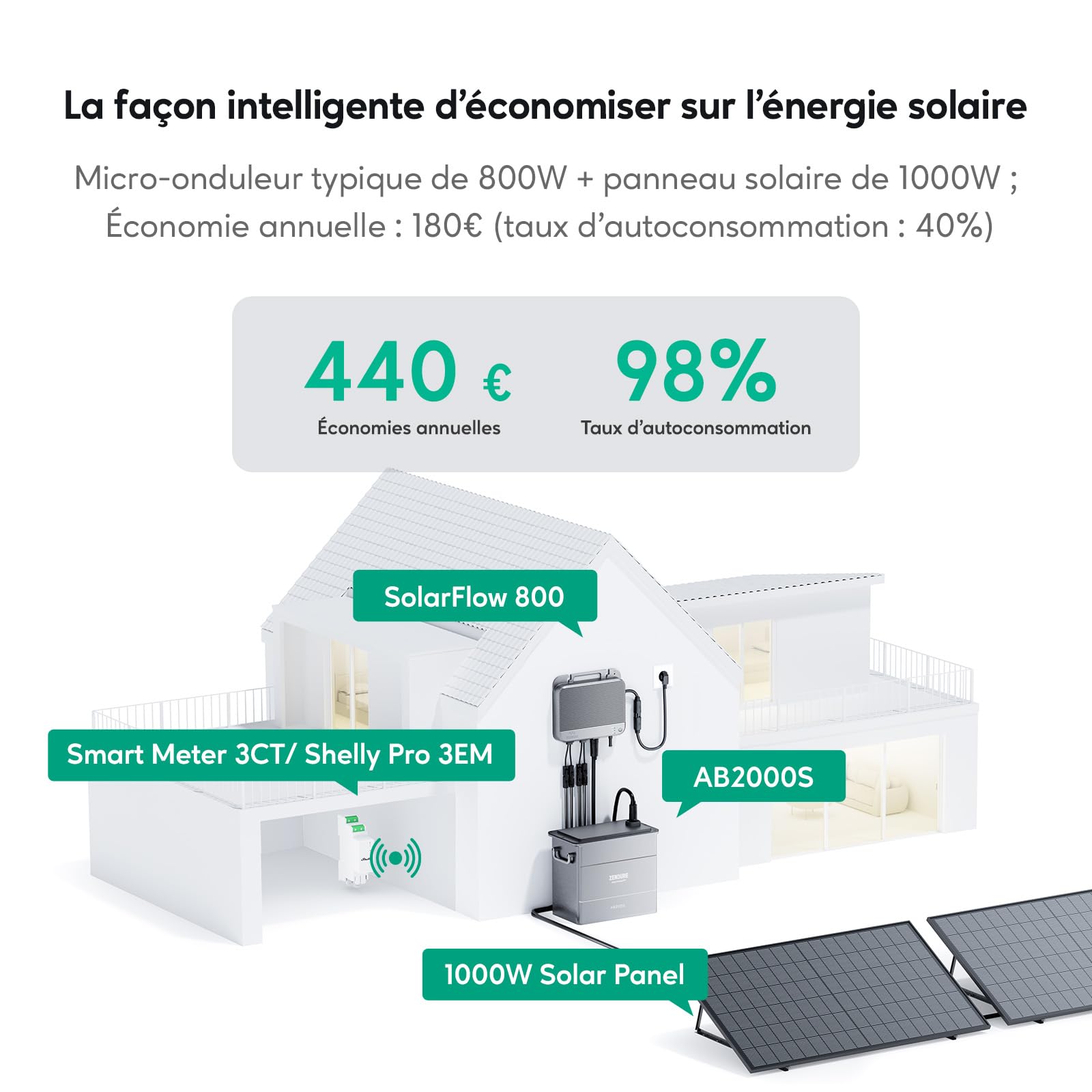 Zendure SolarFlow 800 - Micro-onduleur Hybride Intelligent 1200W MPPT, Rendement énergétique de 96%, Puissance AC bidirectionnelle de 800 W