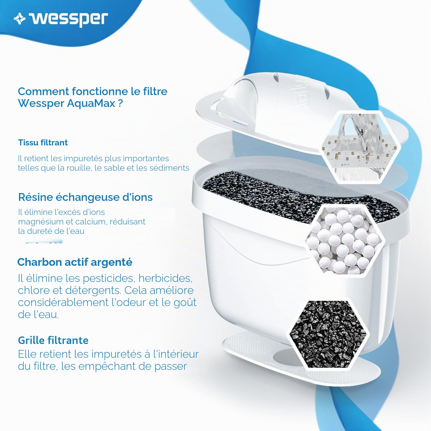Cartouches Filtrantes Compatibles avec Brita Maxtra+, Maxtra Plus, Marella, Style, Elemaris Carafe, Lot de 12