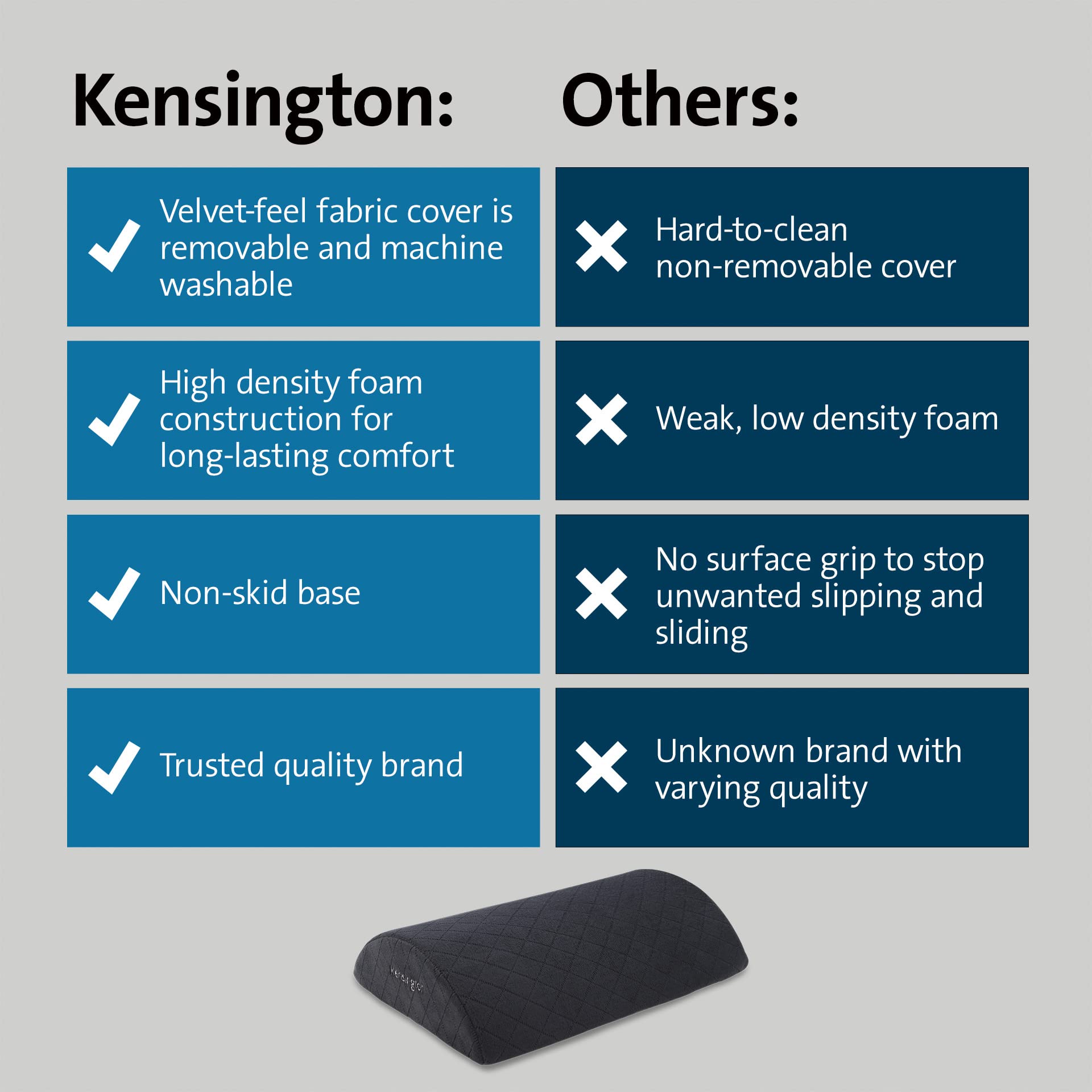 Kensington Weiche Fußstütze mit hoher Dichte für unter dem Schreibtisch, ultraweicher, hochdichter Schaumstoff mit rutschfester Unterseite (K56100WW)