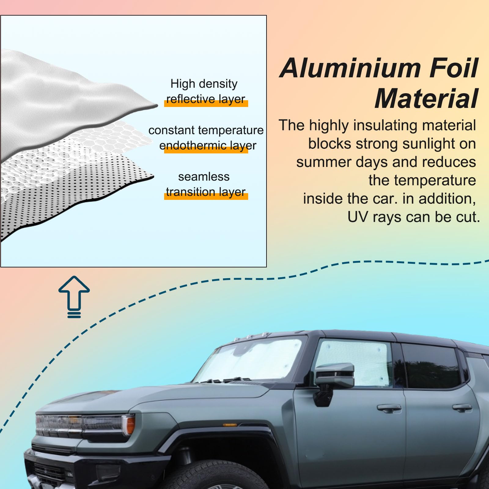 Parasol para parabrisas compatible con Hummer EV 2024 para ventana delantera y lateral, parasol para parabrisas de automóvil, parasol plegable para coche, bloquea los rayos del sol y mantiene tu coche