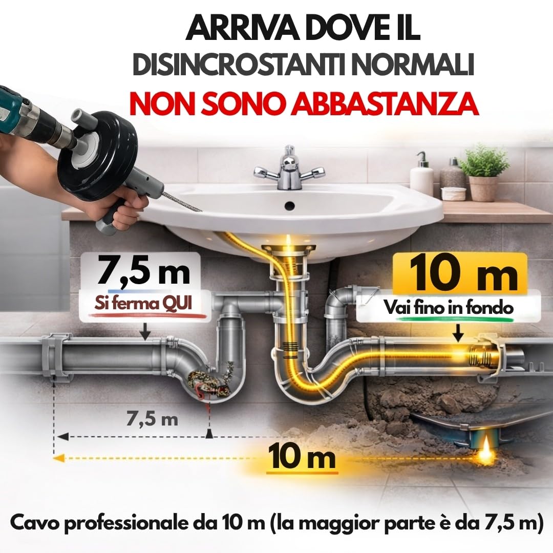 Sonda Sturatubi Professionale 10 m – Molla Sturatubi con Cavo in Acciaio Flessibile per Lavandino, Doccia e WC | Sturalavandino Manuale per Scarichi Domestici con Guanti, Spazzola, Panno e Manuale.