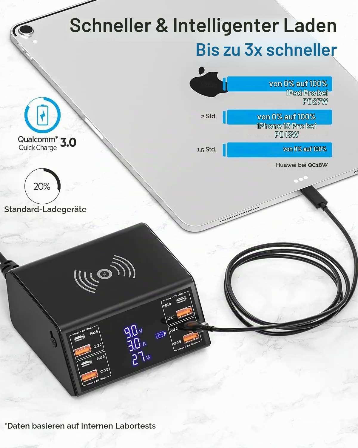Multi USB Ladestation 100W Mehrere Geräte Ladegerät mit LED Bildschirm Kabelloses Schnell Induktives Ladegerät 8 Ports mit 18W QC3.0 USB und 27W PD-Schnellladungsport für iPhone iPad Samung