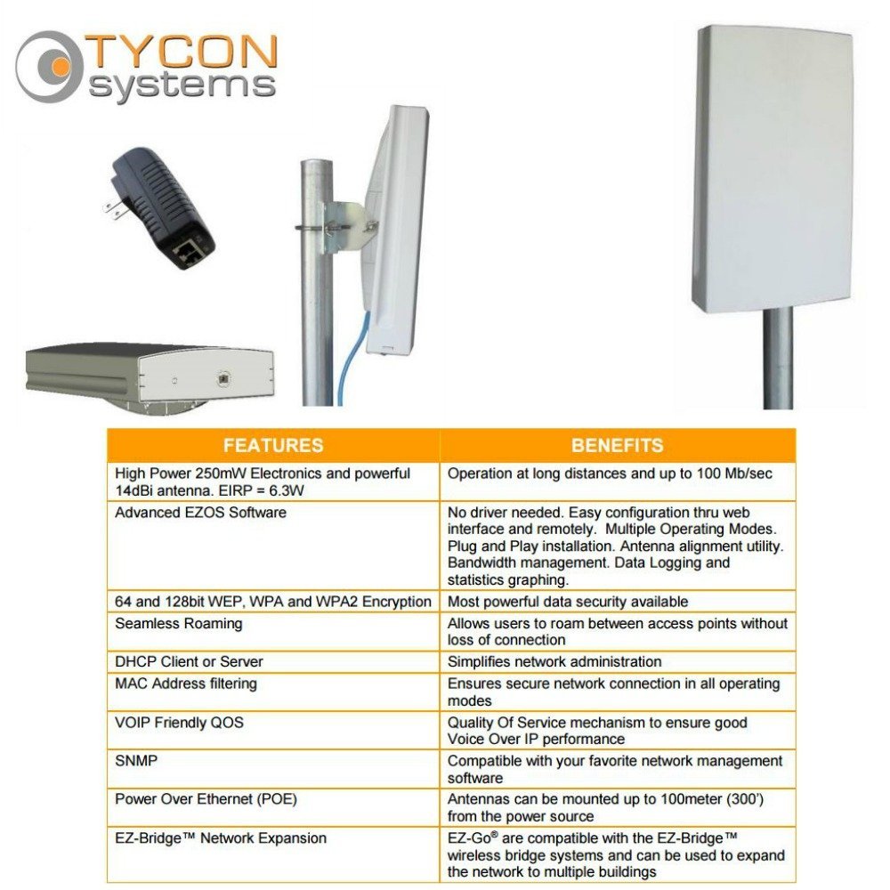 TyconSystems EZGO-0214- 2.4GHz Wireless Expansion Unit