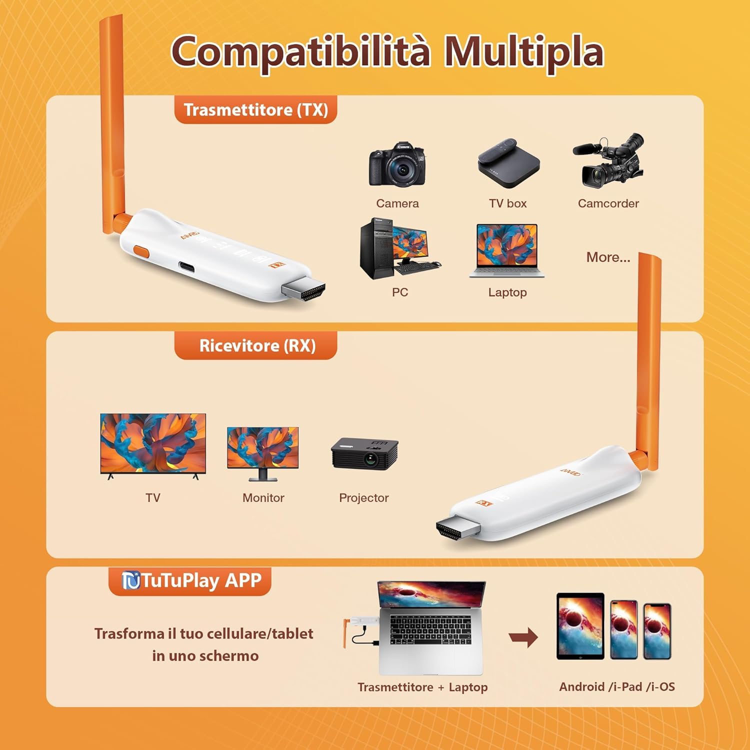 HDMI wireless, fino a 6 RX, 2025 Trasmettitore e Ricevitore HDMI Wireless 5G con Display LED, Plug and Play, 1080P a 60 Hz, 165ft/50m, per laptop/TV box/DSLR su TV/monitor/proiettore/telefono/tablet