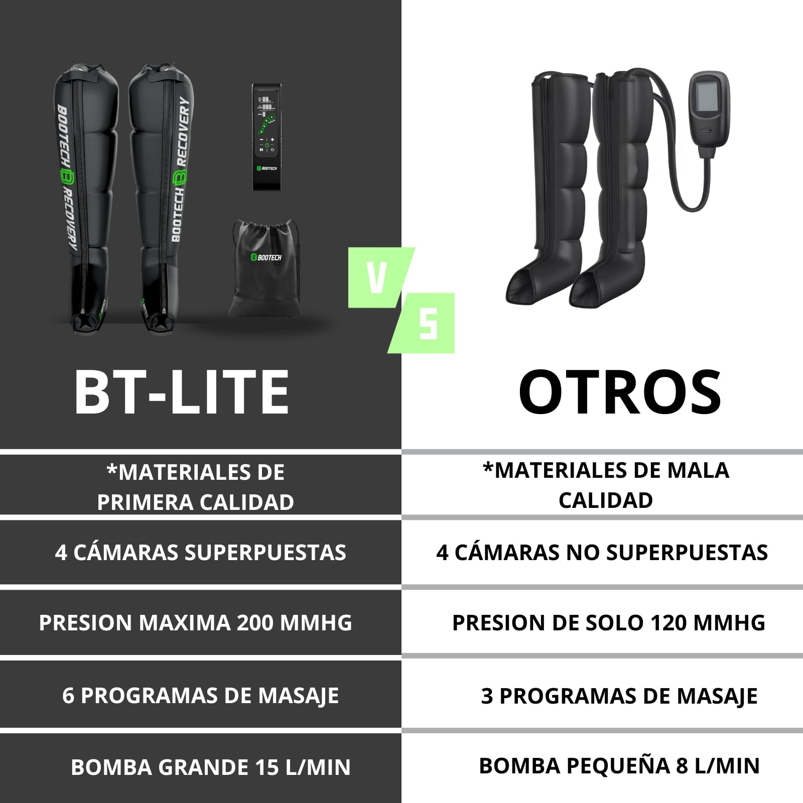 Presoterapia Profesional para Casa Masajeador Piernas Pies Cansados Circulación Recuperación Muscular Drenaje Linfático Retención Agua Celulitis M 160-175CM