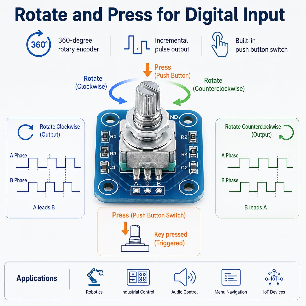 5pcs EC11 Rotary Encoder Module, 360 Degree Rotation Sensor Board Without Soldered Header for Menu Control, Volume and MCU Projects