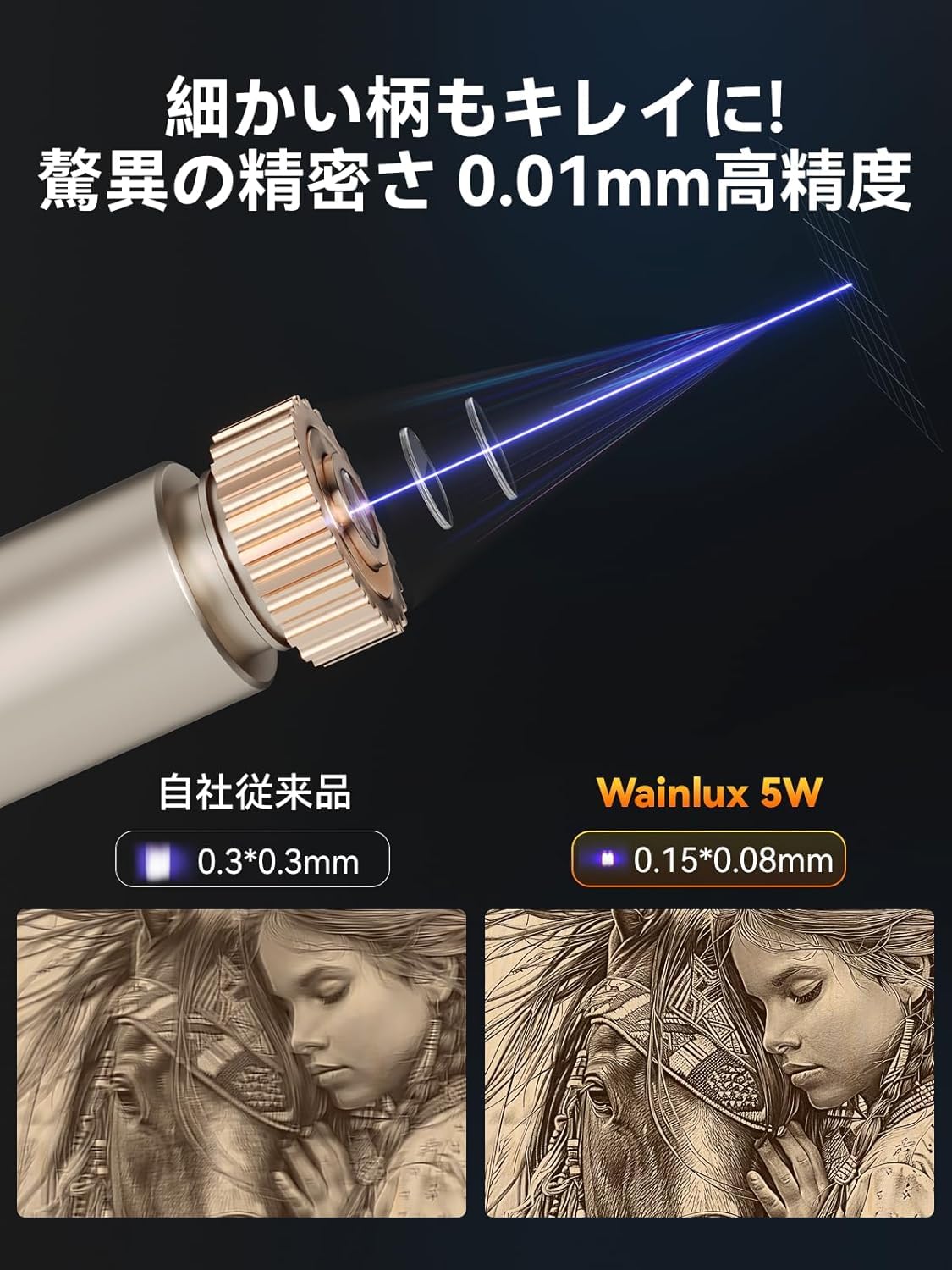 Amazon | WAINLUX レーザー彫刻機、K10 5W小型密閉型ビジュアル