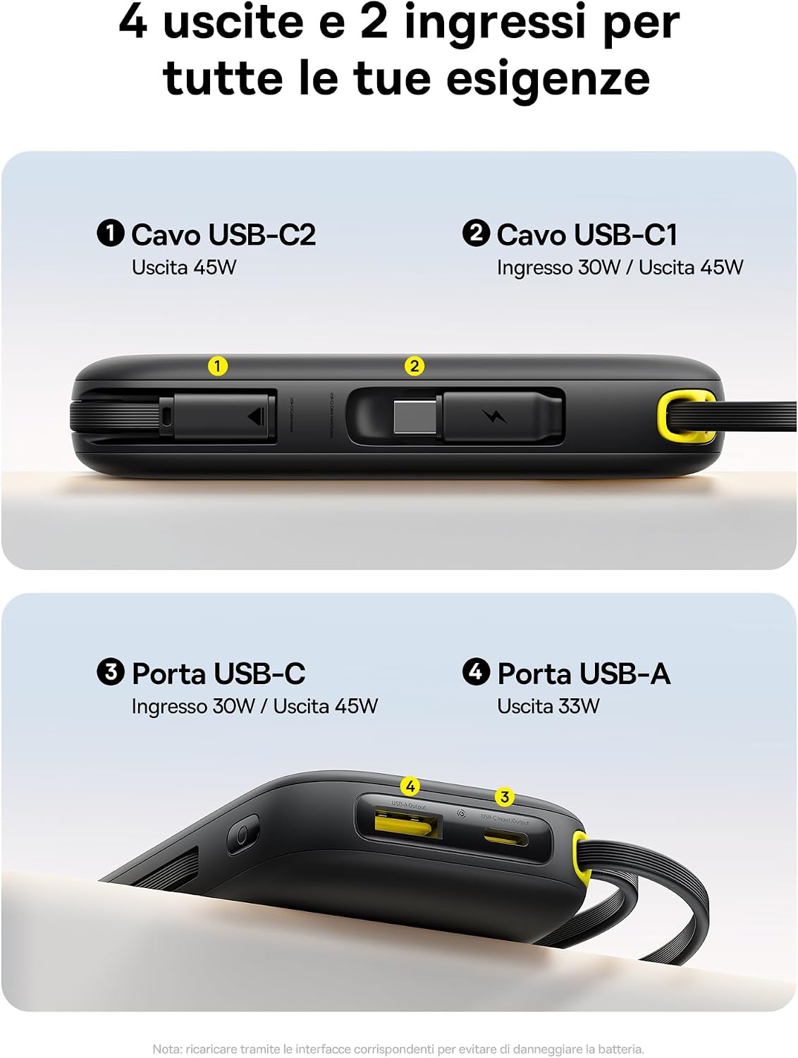 Diagram showing the four output and two input ports of the Baseus Power Bank.