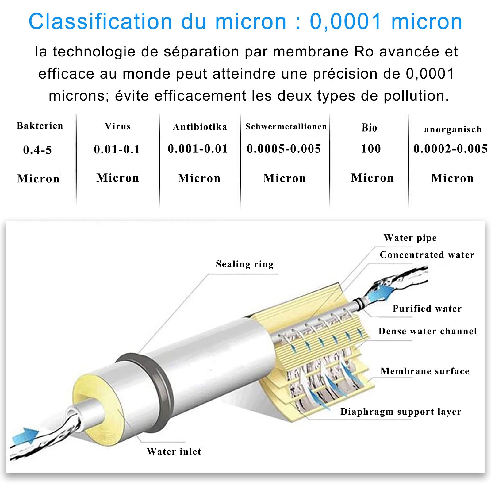 2812-200GPD RO Membrana Osmosis Inversa Residencial Filtro De Agua Cártrige Reemplazo Para Sistema De Filtración De Agua Potable De 5 Etapas