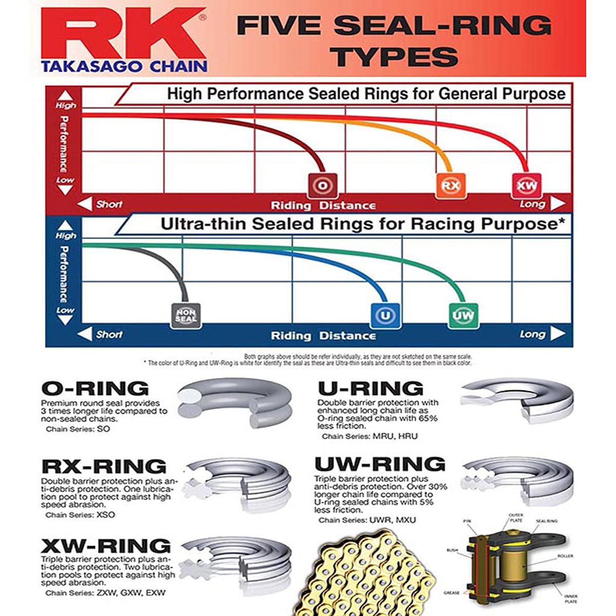 Rk Kette 525 Zxw Gold 120 Glieder CLF