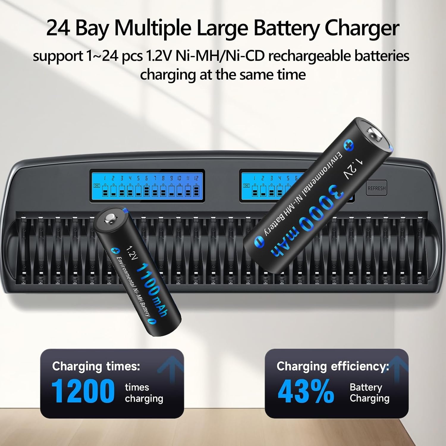 24 Bay AA AAA Large Battery Charger Smart LCD Display with Discharge Function for 1.2V AA/AAA NiMH/NiCd Rechargeable Batteries Built-in IC Protection (Car Charger&AC Wall Adapter Included)