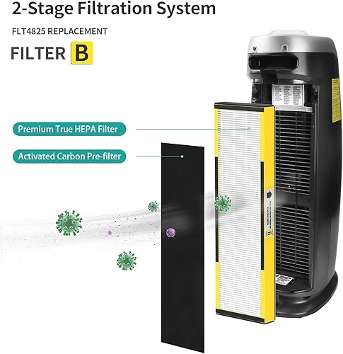 Miniatura 6 de 6 paquetes FLT4825 H13 True HEPA filtro de repuesto B compatible con tecnologías purificador de aire AC4300BPTCA, CDAP4500BCA, AC4825, AC4850PT,