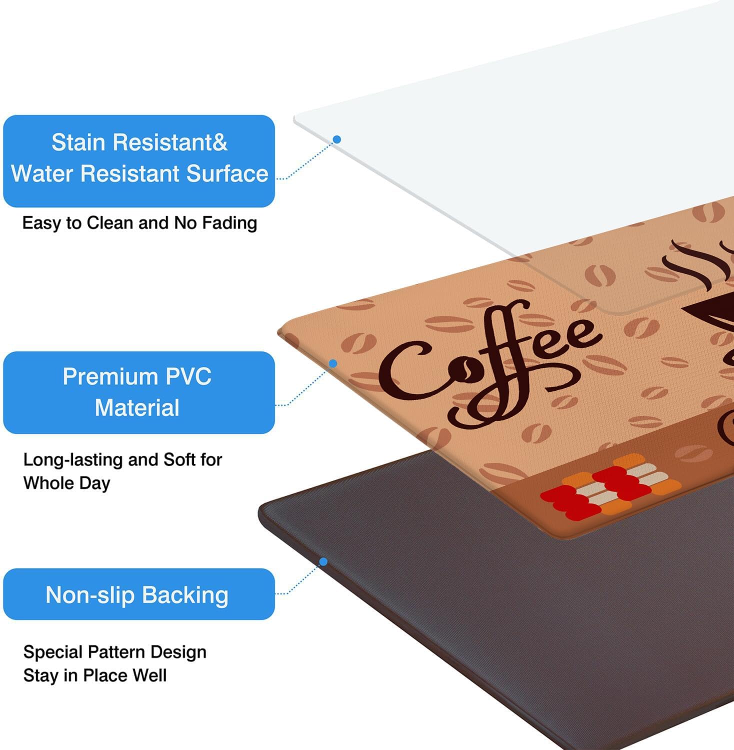 Anti Fatigue Kitchen Rugs Set of 2, Coffee Kitchen Mats for Floor, Farmhouse Kitchen Decor, Anti-Slip and Anti-Fatigue Foam Standing Mat, 17x30 inch Sink Mat+17x47 inch Runner Rug Brown