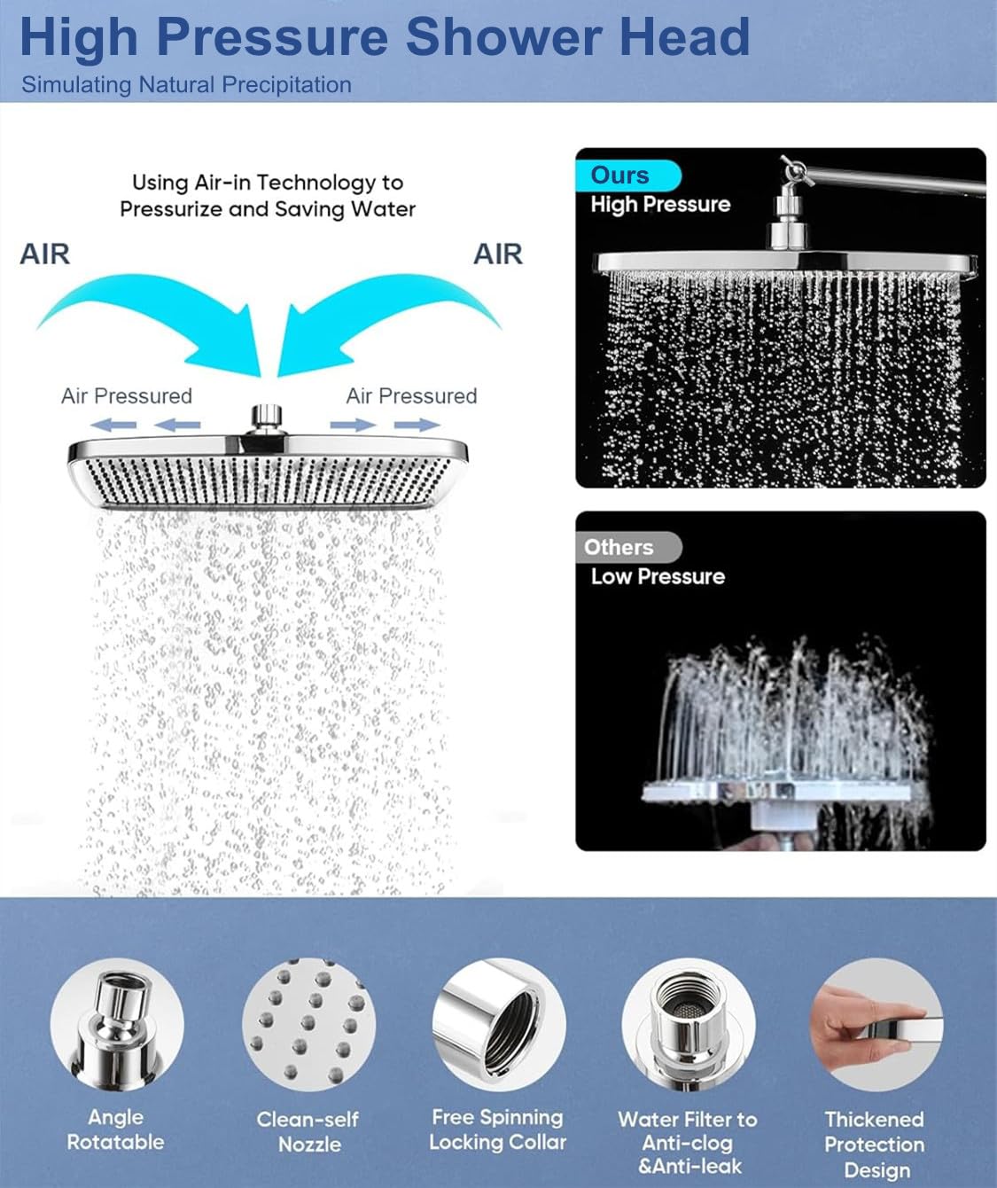 JINYOMFLY Shower Head Rain Shower 12 Inch High Pressure Water-Saving 360° Adjustable Rain Shower Head Rectangular Waterfall Shower Head Chrome - Image 2