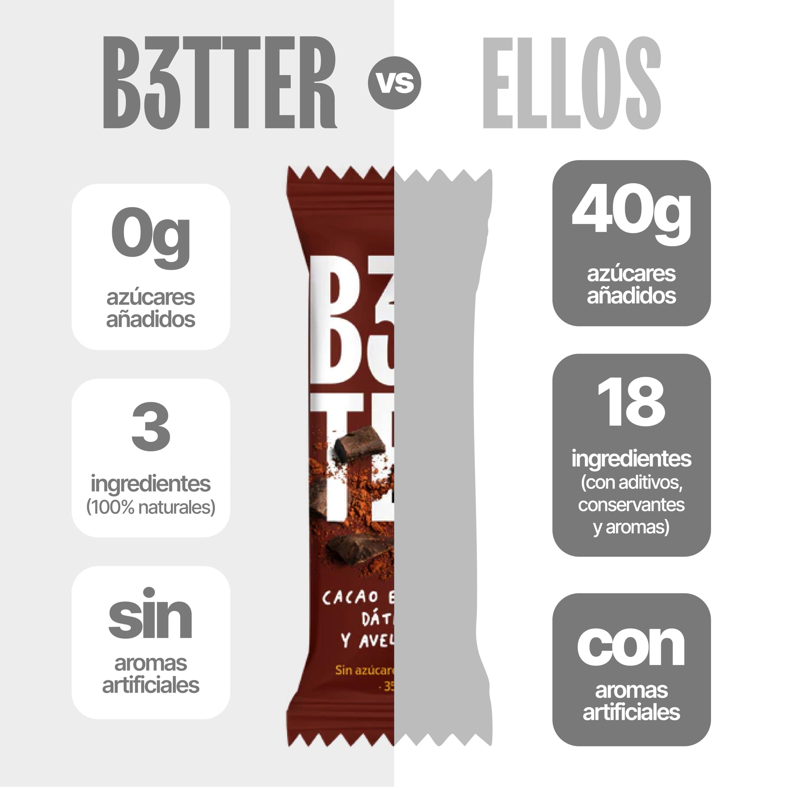 Barritas Proteina B3TTER Cacao - Barritas Energéticas con Ingredientes 100% Naturales - Sin Azúcar Añadido - Pack 15 Unidades - Alto Contenido en Fibra y Proteinas - Sin Gluten