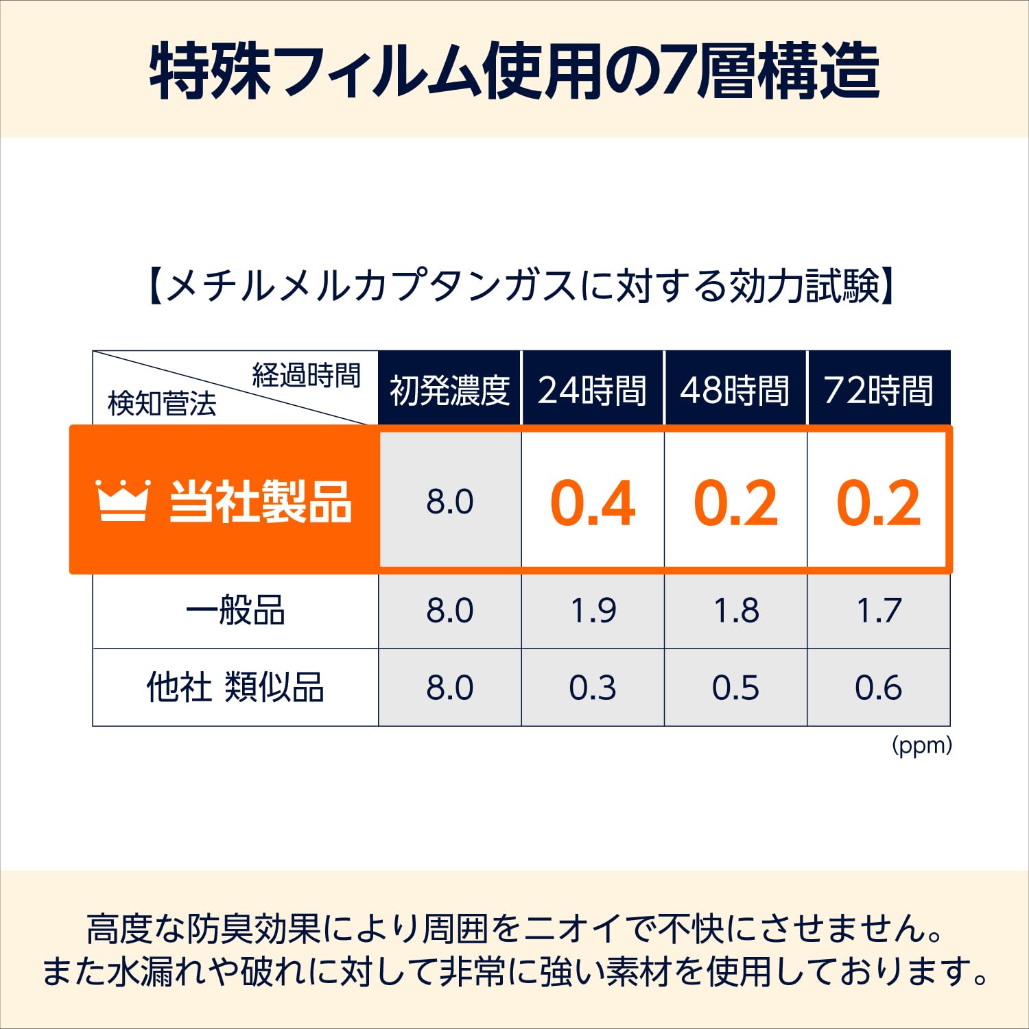 Amazon | by Amazon ペット用 強力防臭ウンチ袋 SSサイズ 200枚 | by