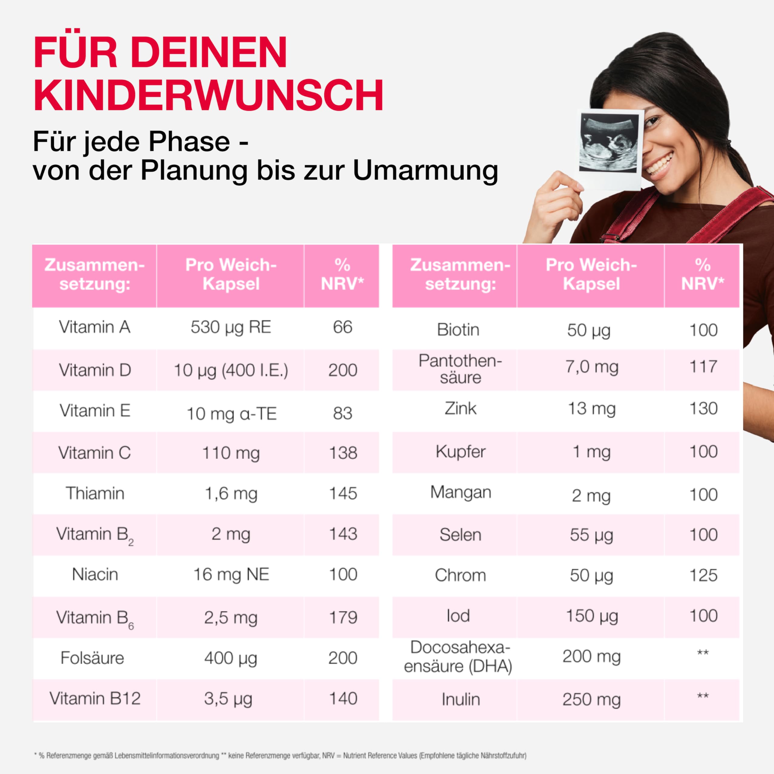 Femin AL 4 Stillzeit: Nahrungsergänzungsmittel für stillende Mama und Baby - L-Methylfolat/Folsäure & DHA Plus Vitamine & Mineralstoffe, unterstützt Blutbildung & Immunsystem, 90 Kapseln