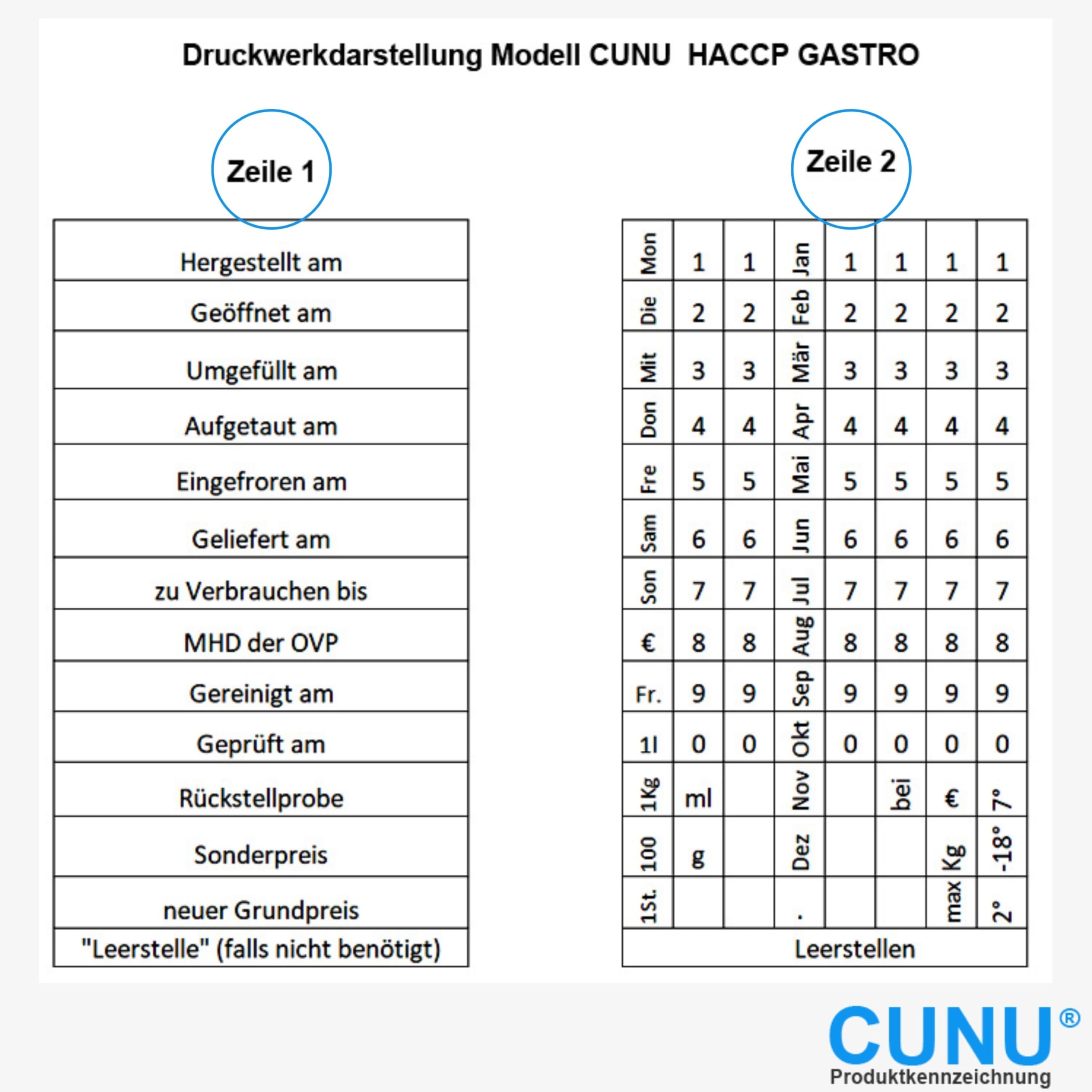 HACCP Gastro Preisauszeichner 2-zeilig mit Worten, Texten, Preis und Datum - Auszeichner für Lebensmittelsicherheit zweizeilig mit 26x16mm Etiketten für Gastronomie, Küche, Catering, Kantinen