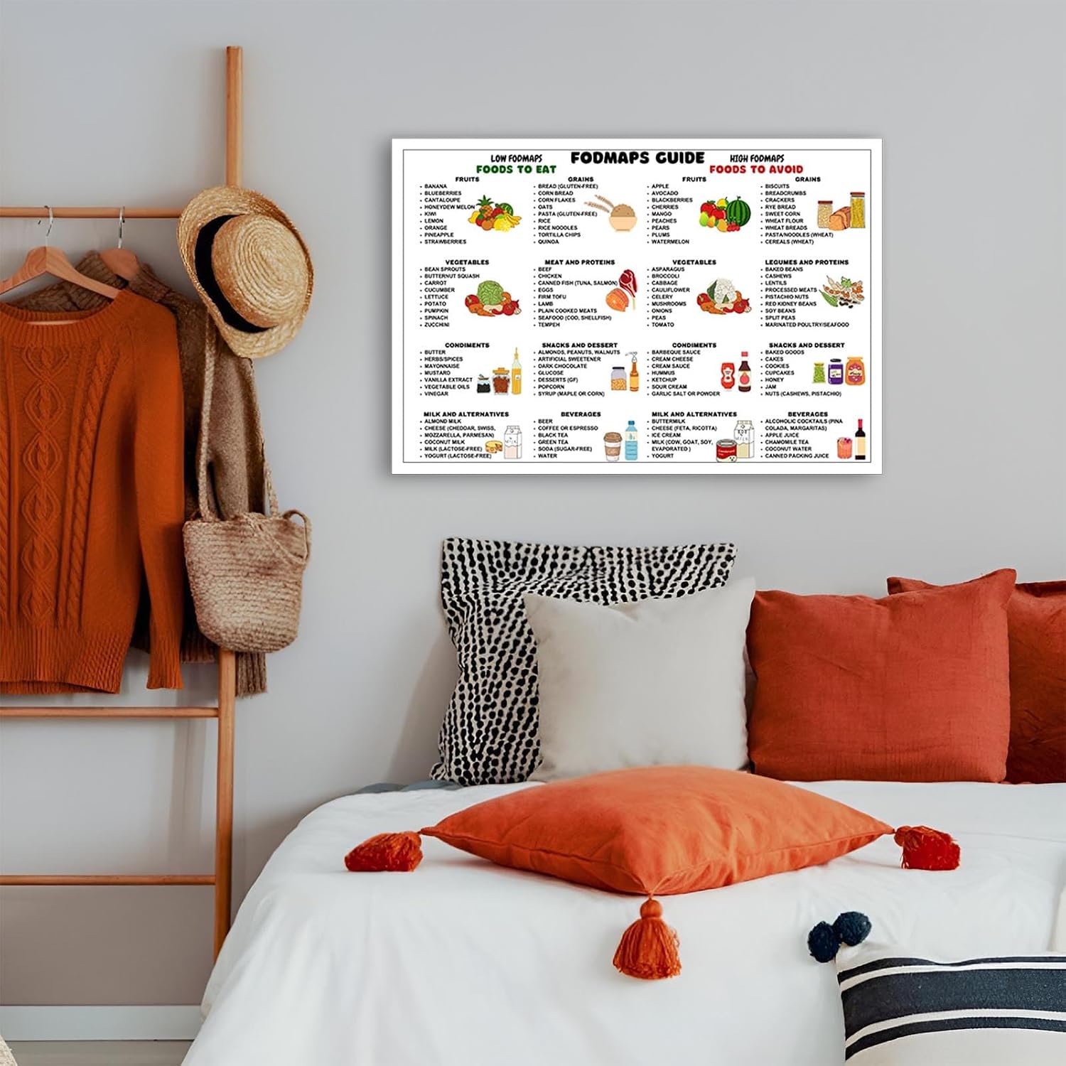 JMGHKL Low Fodmap Healthy Food Chart Posters Nutrition Healthy Gut Food List Canvas Wall Art Print Gluten Free Diet Meal Prep Guide For Kitchen Restaurant Wall Decor 12x16in Unframed image 5
