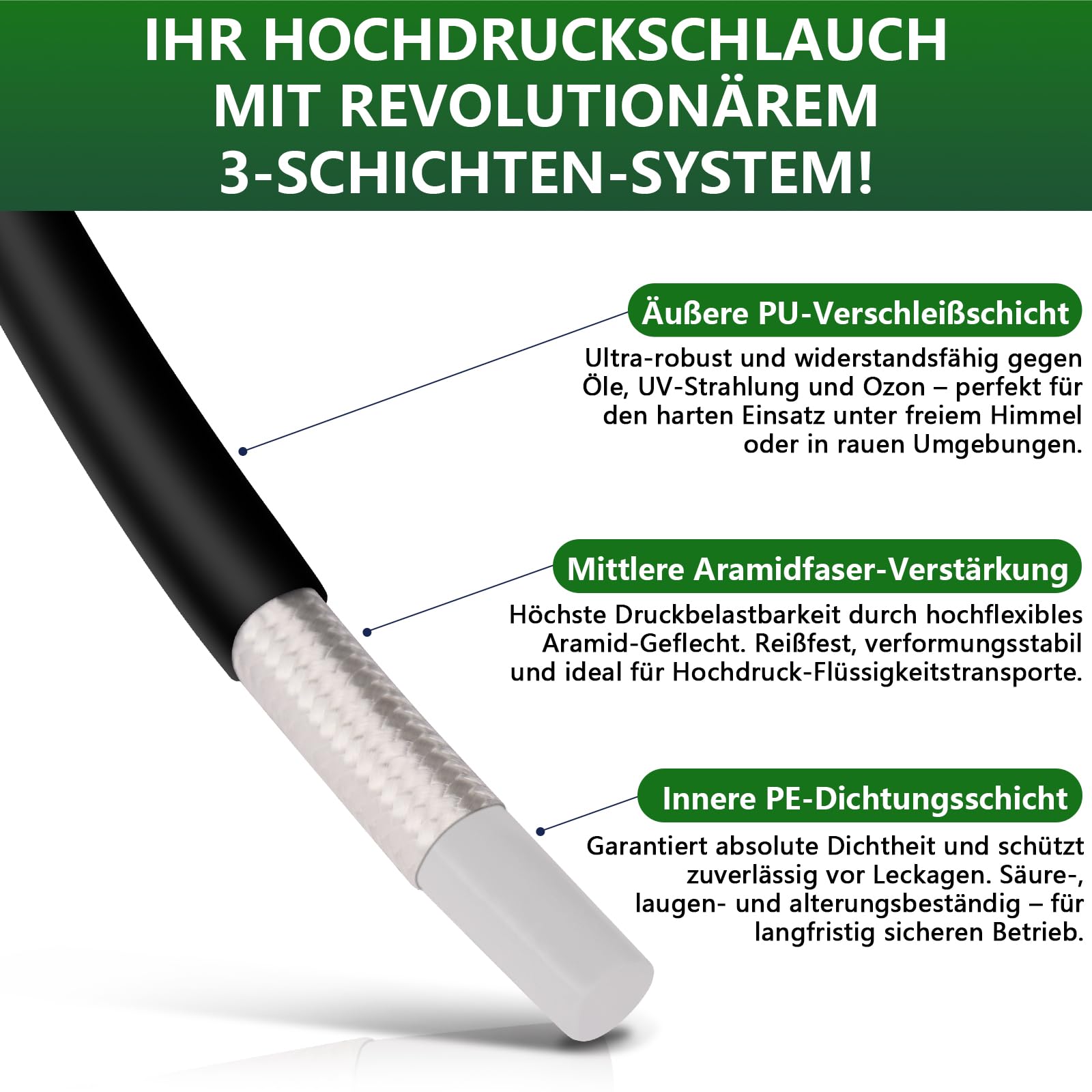 10m Rohrreinigungsschlauch 400Bar Geeignet für Kärcher Bosch Parkside Lavor, Rohrreinigungsset für verstopfte Rohre und Abflüsse, Hochdruckreiniger Hochdruckschlauch mit Feder Rotierende Starr Düsen
