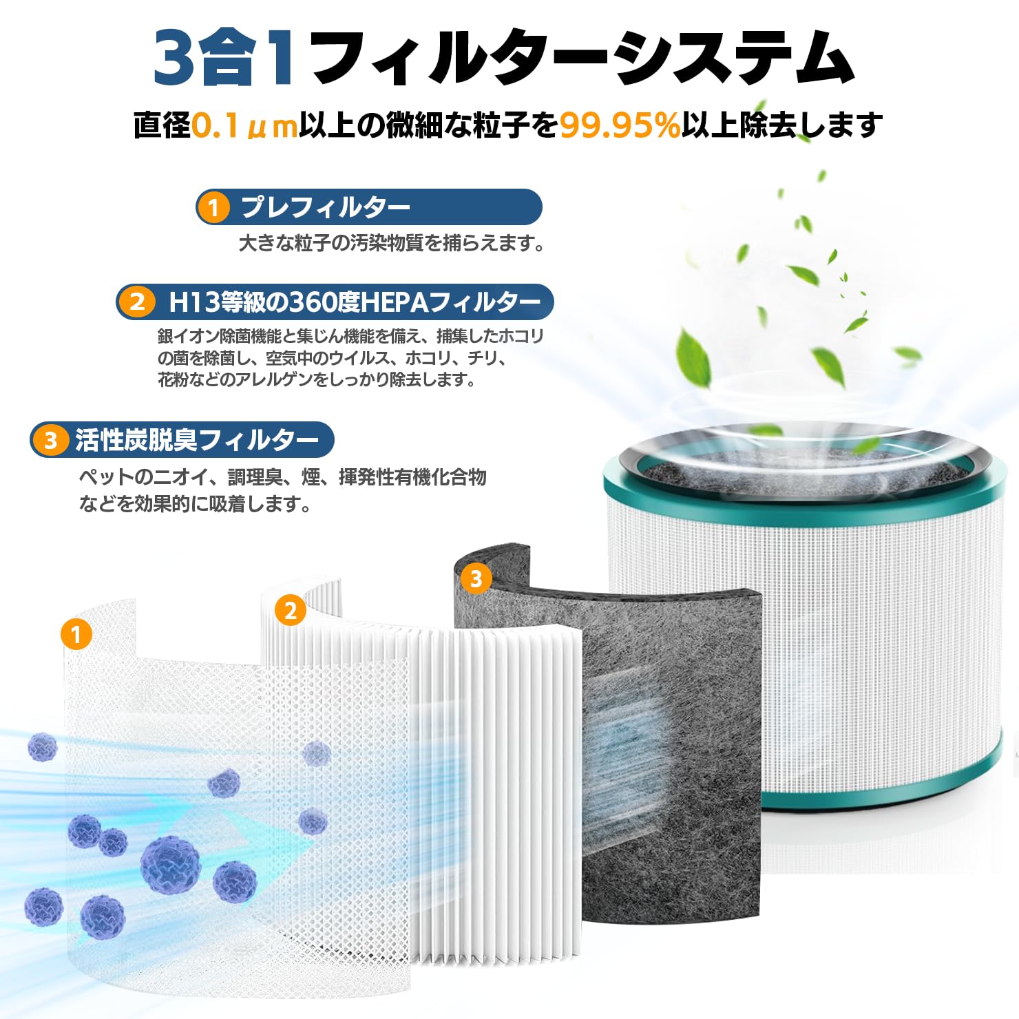Amazon.co.jp: FLOWVIBE ダイソン 空気清浄機用 交換用フィルター