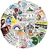 50Li Snarky Cartoon Meme Stickers, Sticker Seti Laptop Notebook Tablet Sticker Seti