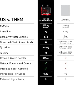 Kaged Intra-Workout Powder In-Kaged BCAAs, L-Citrulline & Beta-Alanine for Endurance 124mg Organic PurCaf Caffeine Coconut Water Powder 20 Servings Blue Raspberry