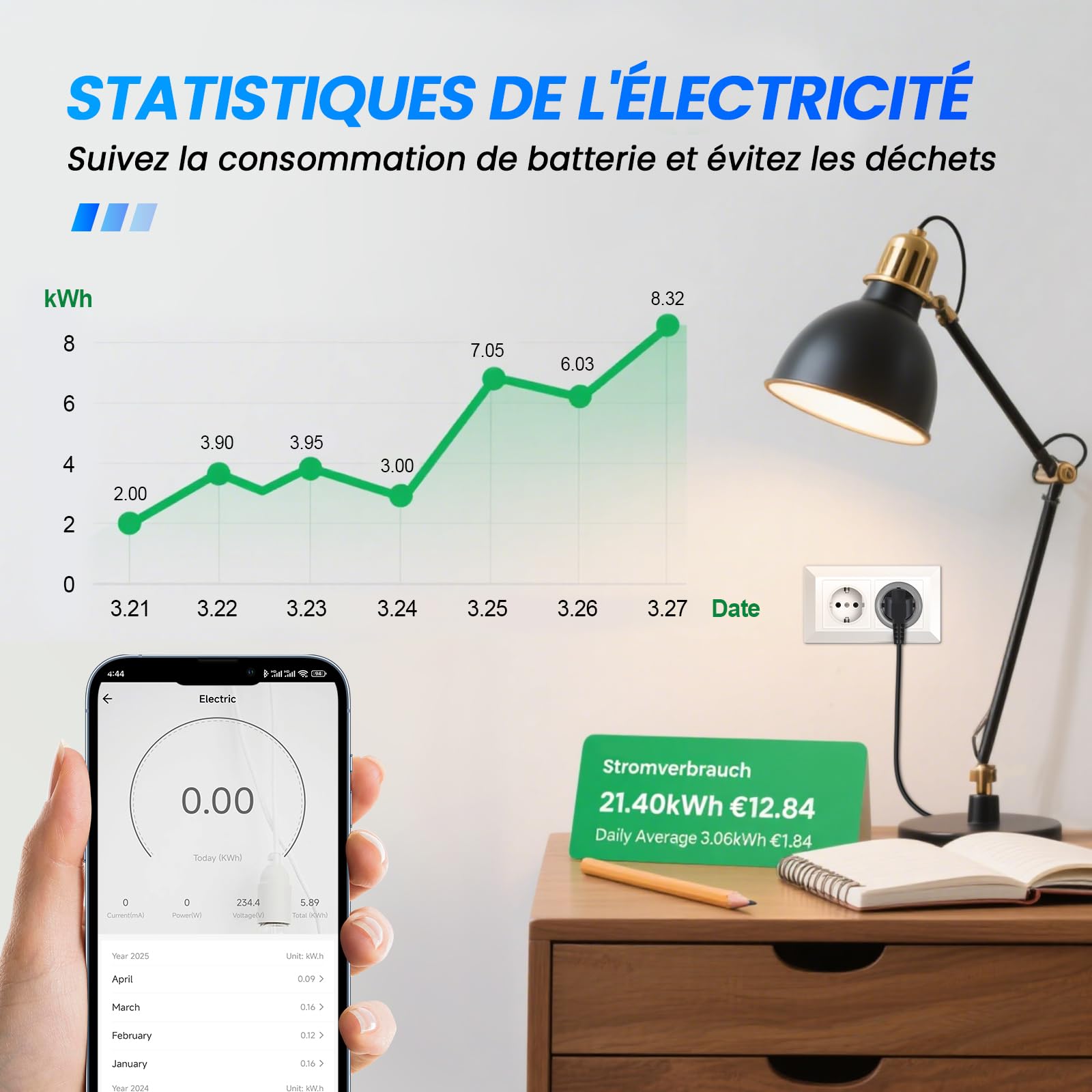 Prise Connectée (Type F) 16A WiFi Intelligente avec Suivi de consommation Télécommande Commande Vocale Fonction de Temps 2,4 GHz Prise Intelligente Compatible avec Alexa et Google Home